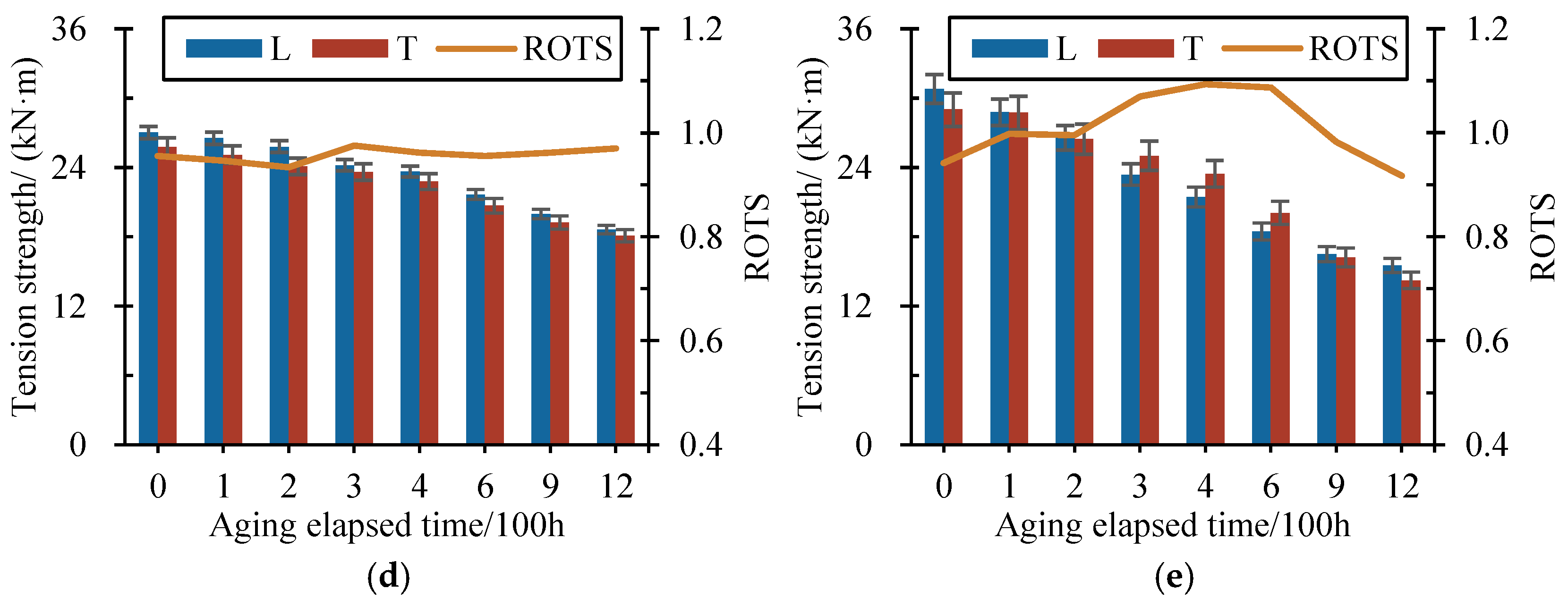 Materials 17 04803 g004b