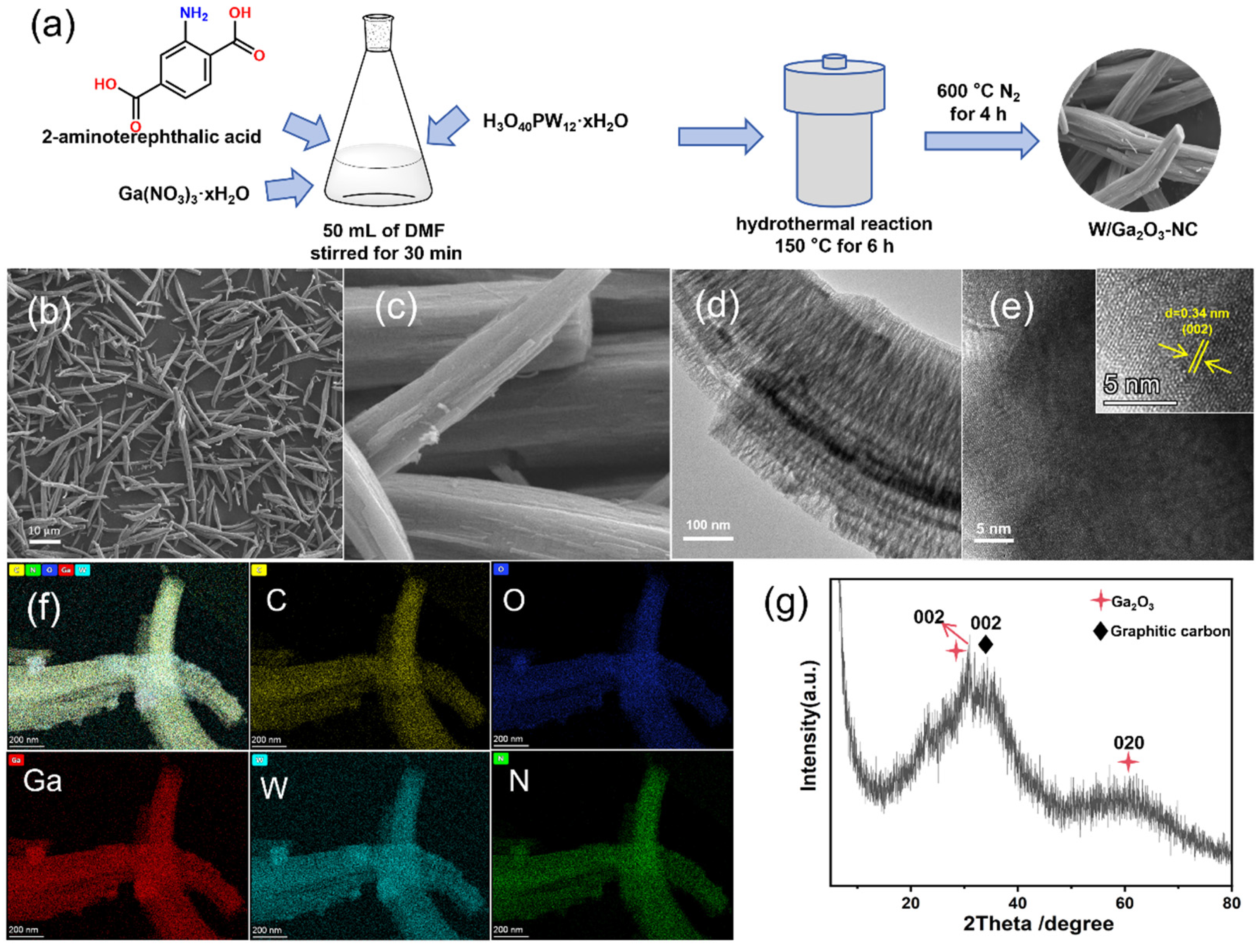 Materials 17 04804 g001