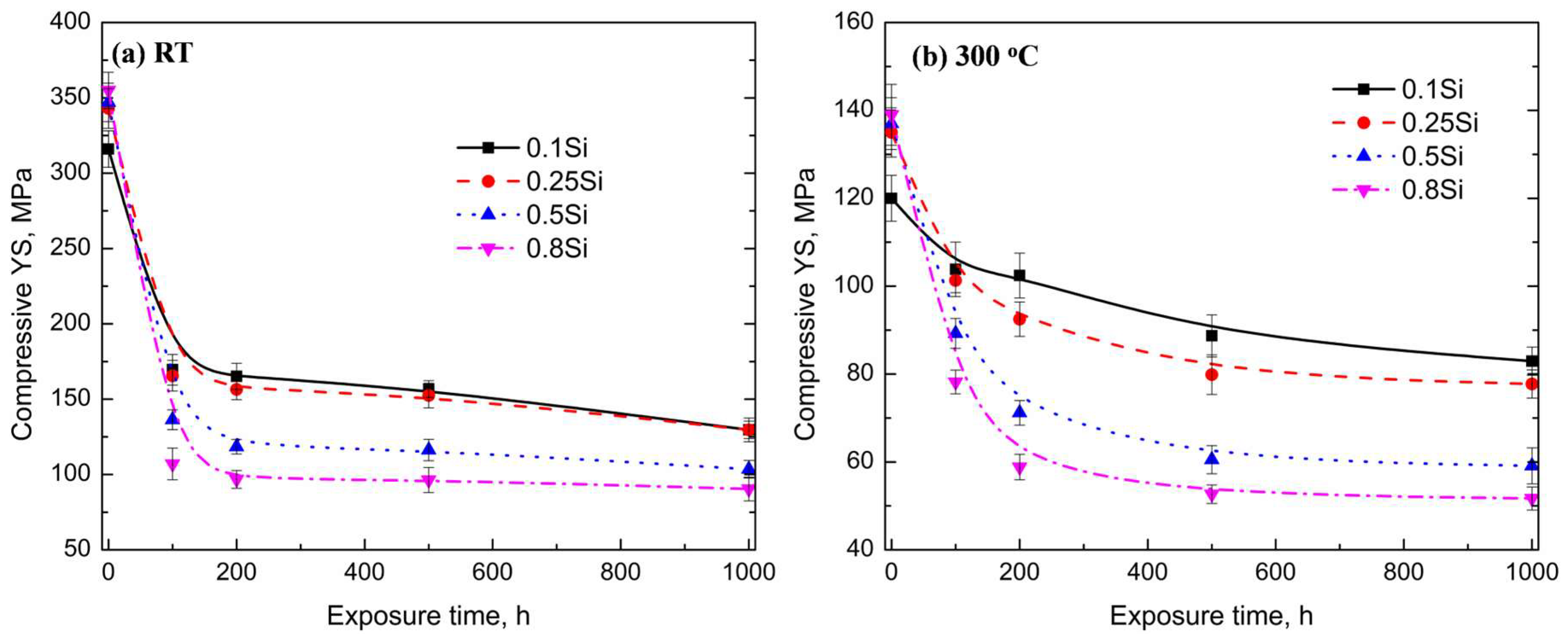 Materials 17 04805 g007