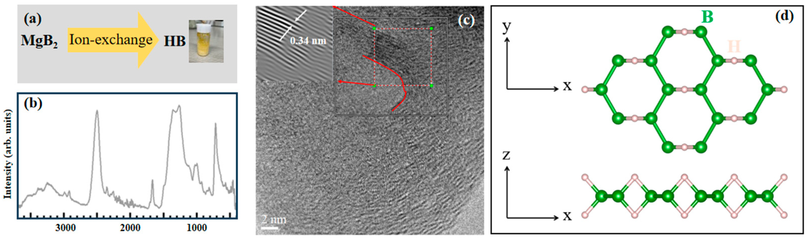 Materials 17 04806 g001