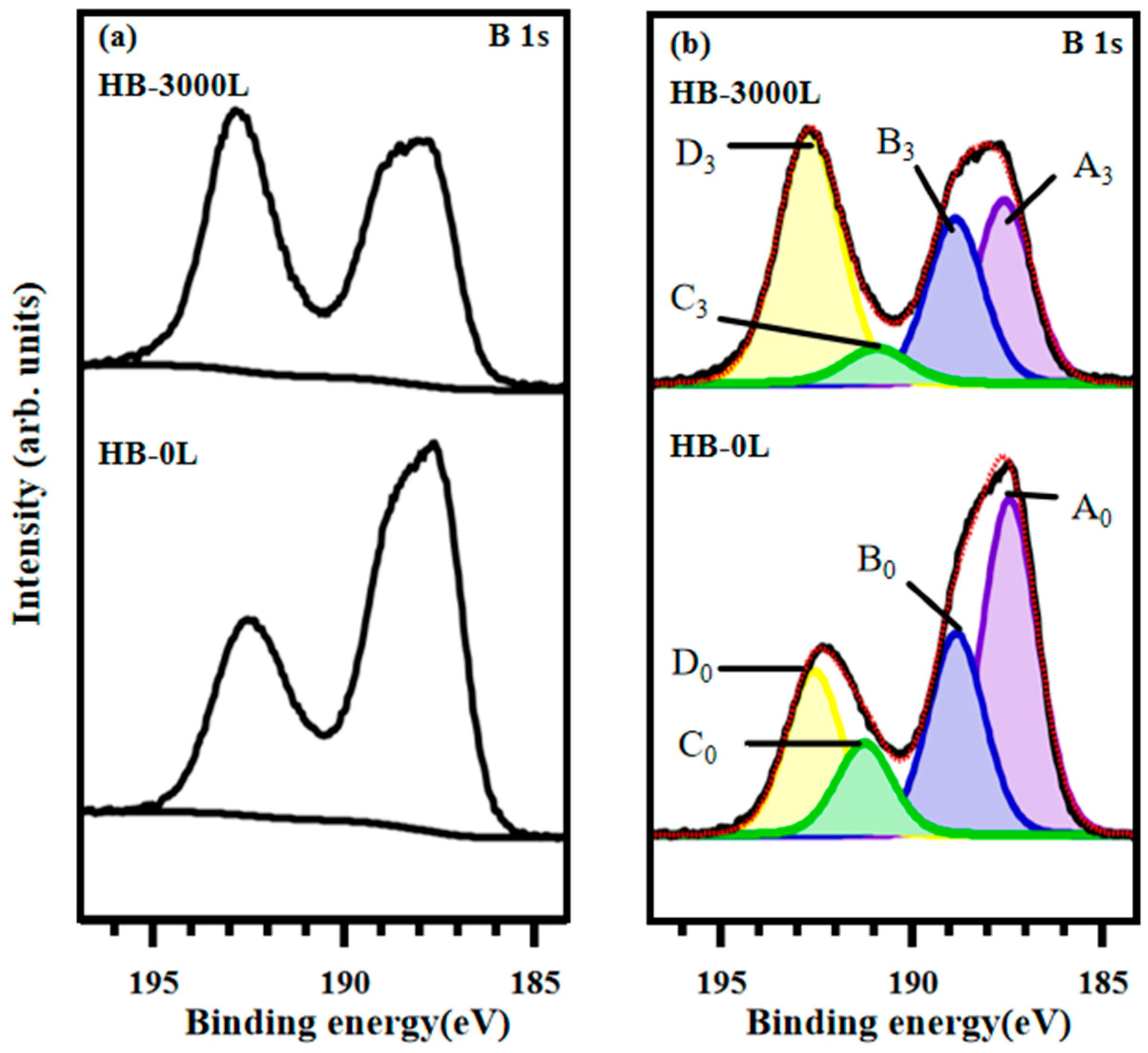 Materials 17 04806 g003