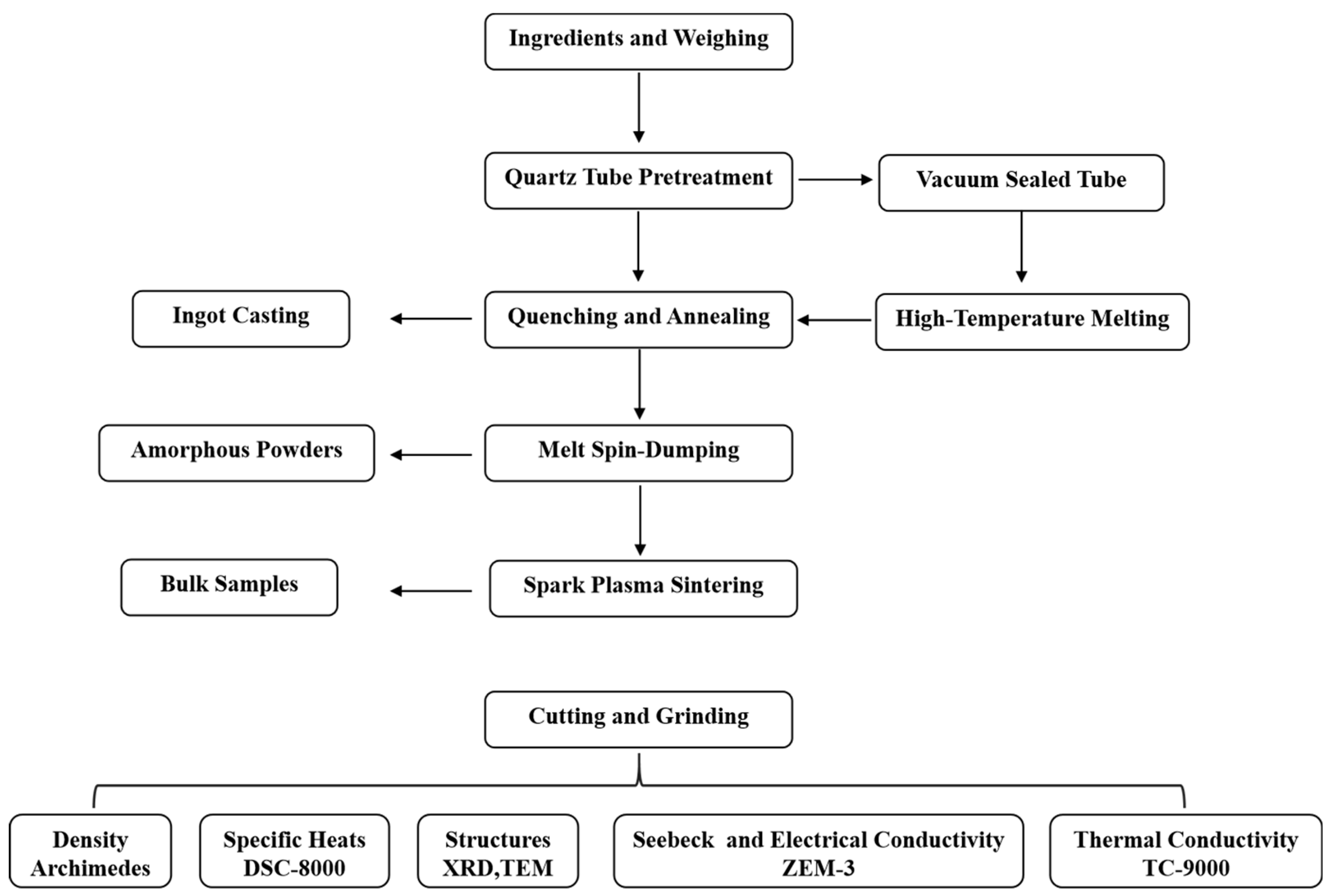 Materials 17 04809 g001