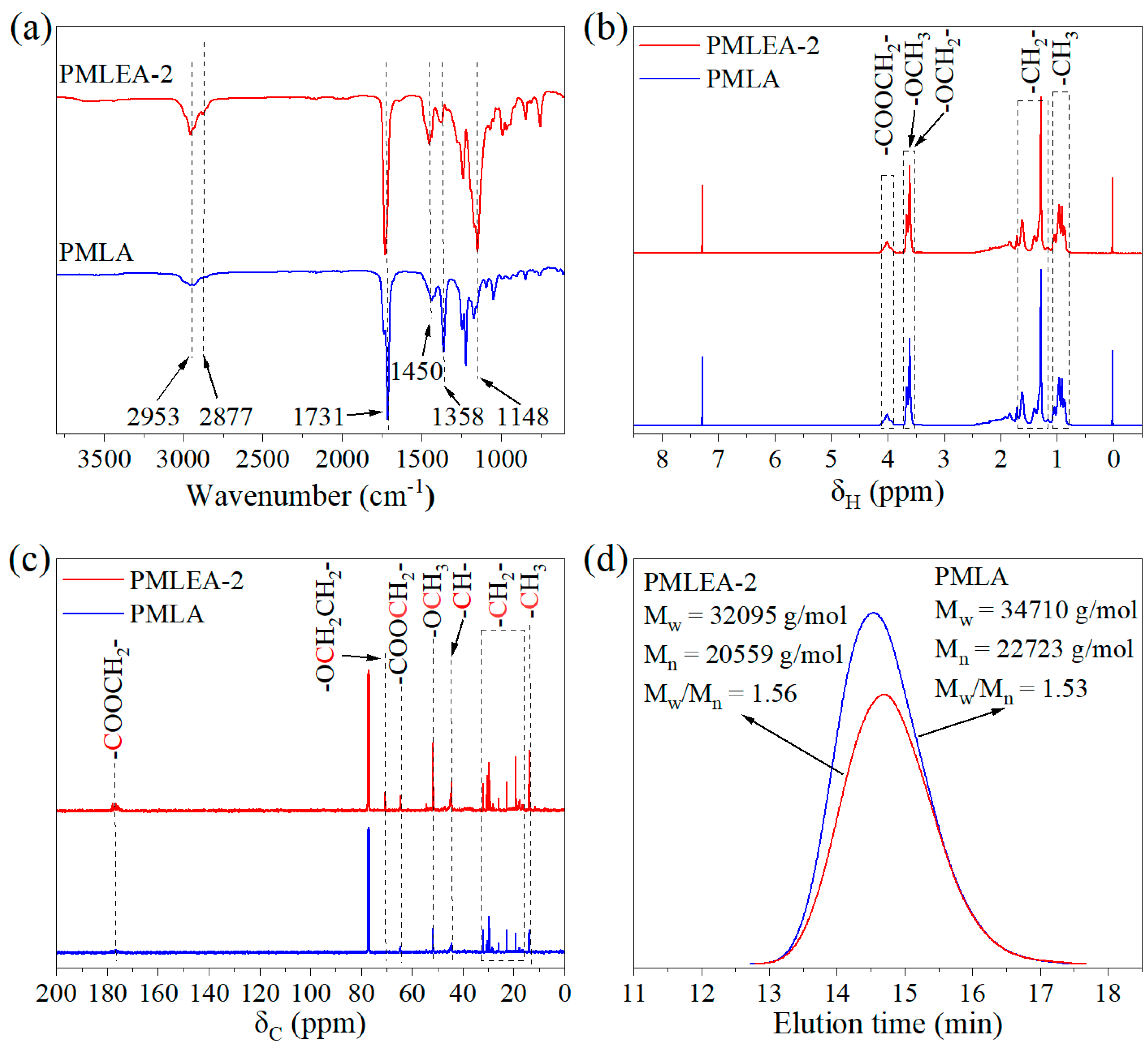 Materials 17 04813 g002