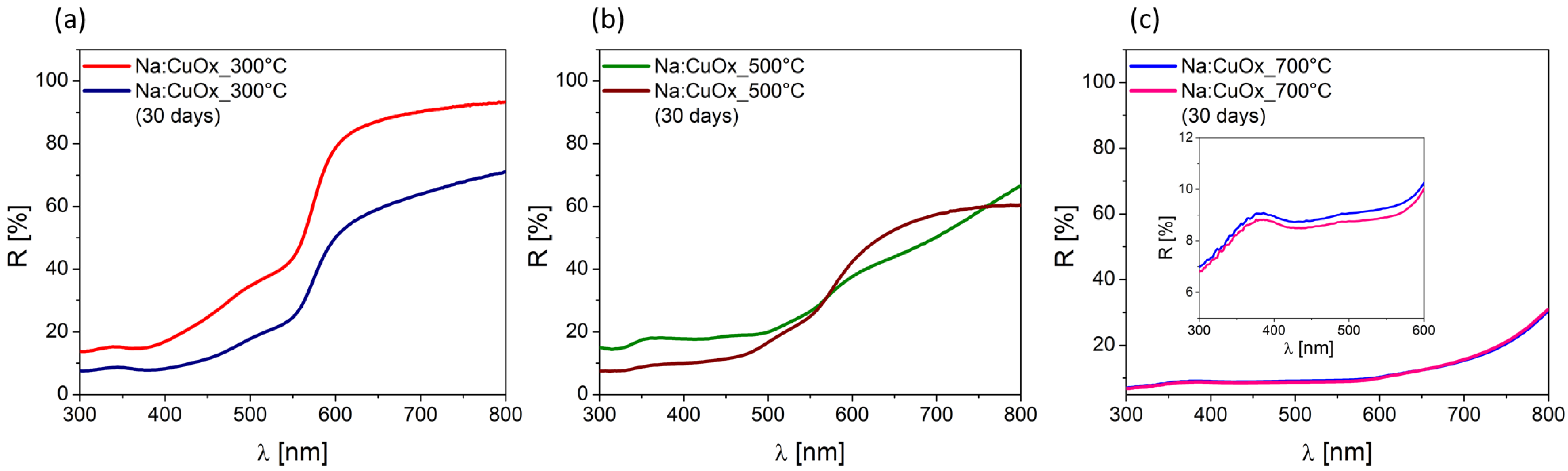 Materials 17 04823 g003