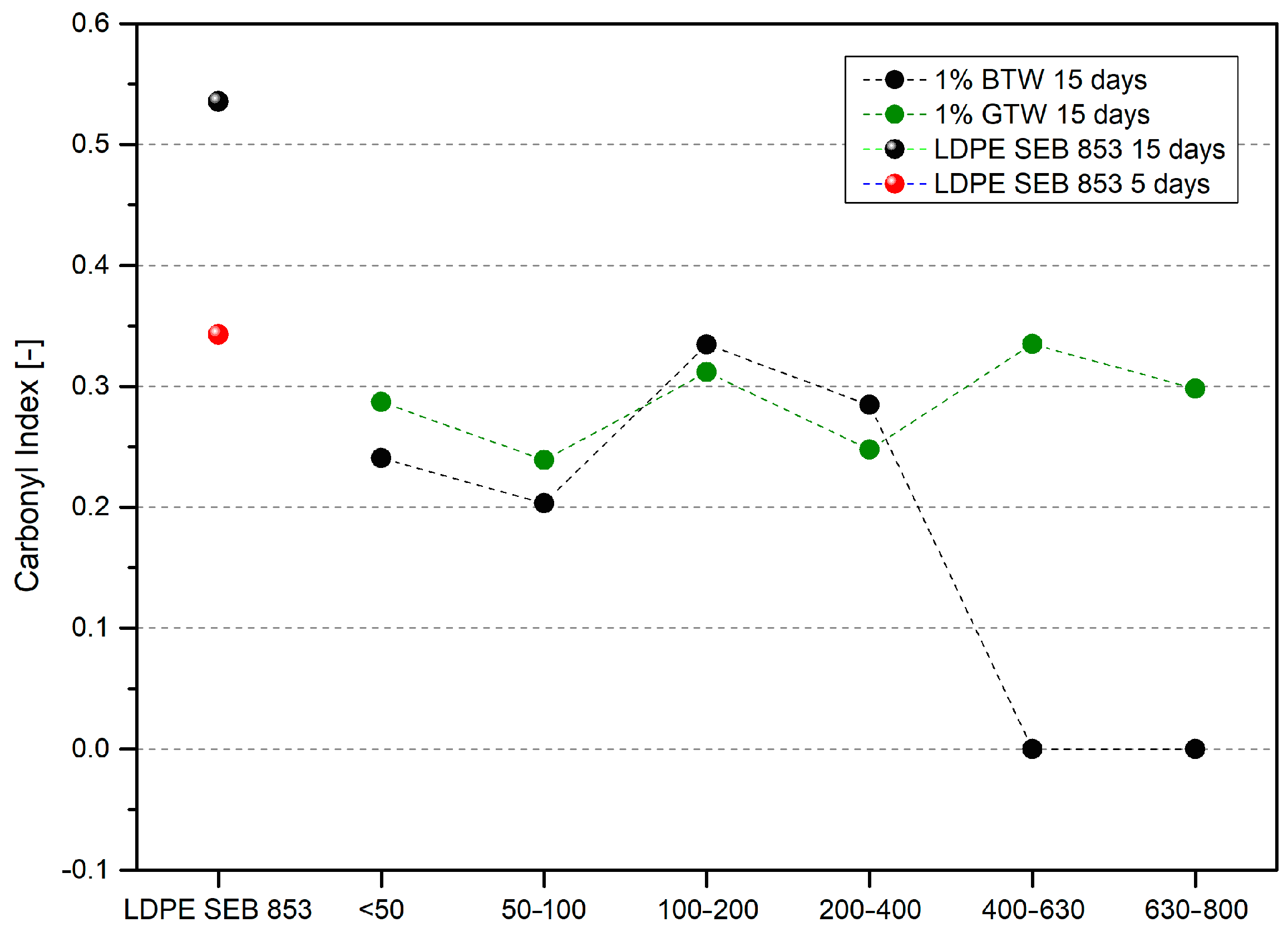 Materials 17 04825 g009