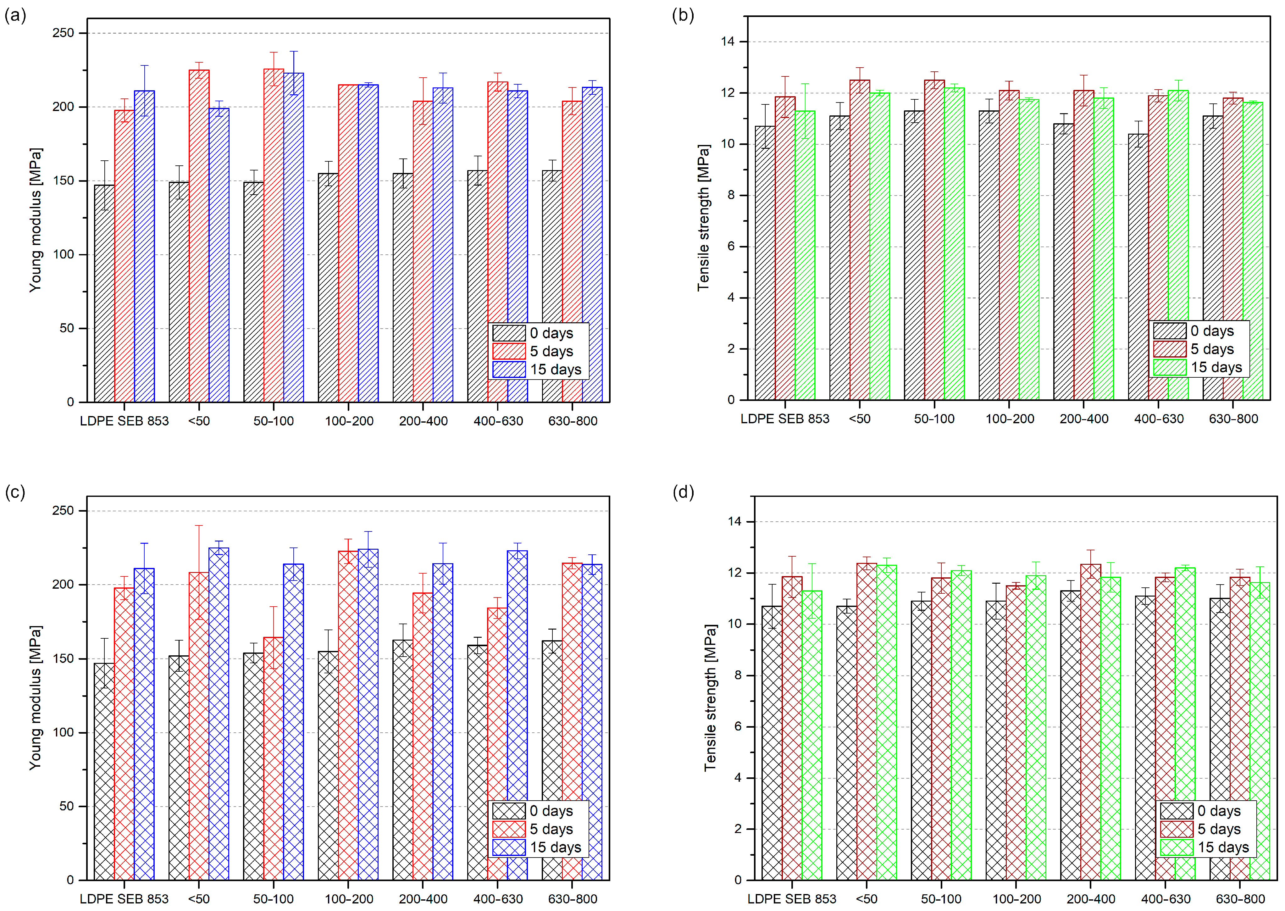 Materials 17 04825 g010