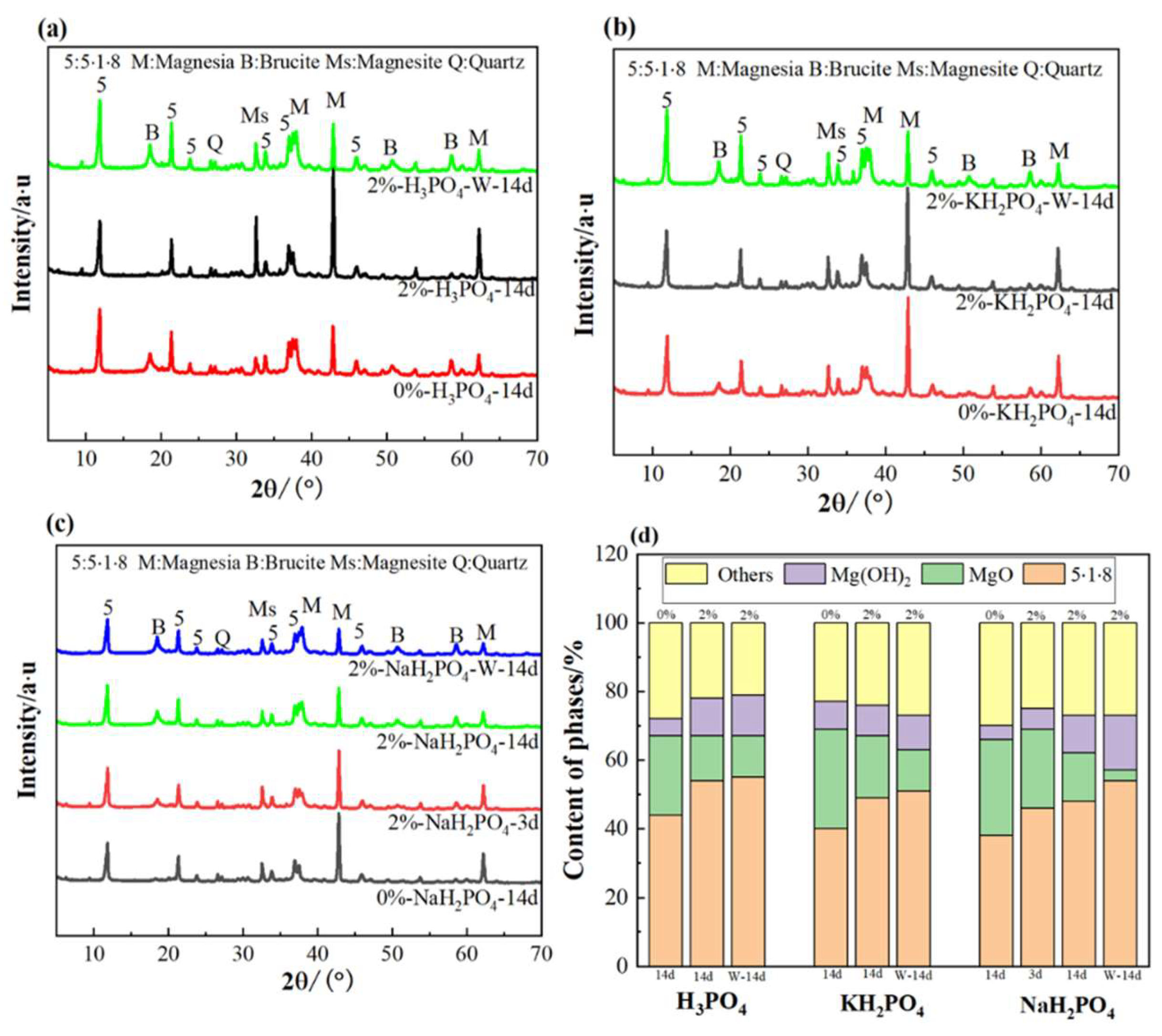 Materials 17 04828 g004