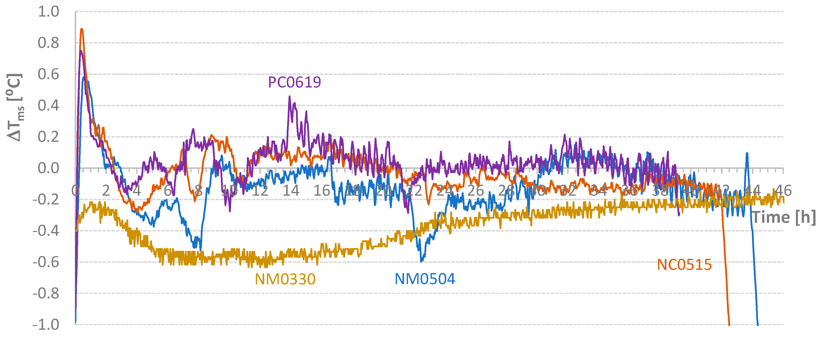 Materials 17 04830 g013