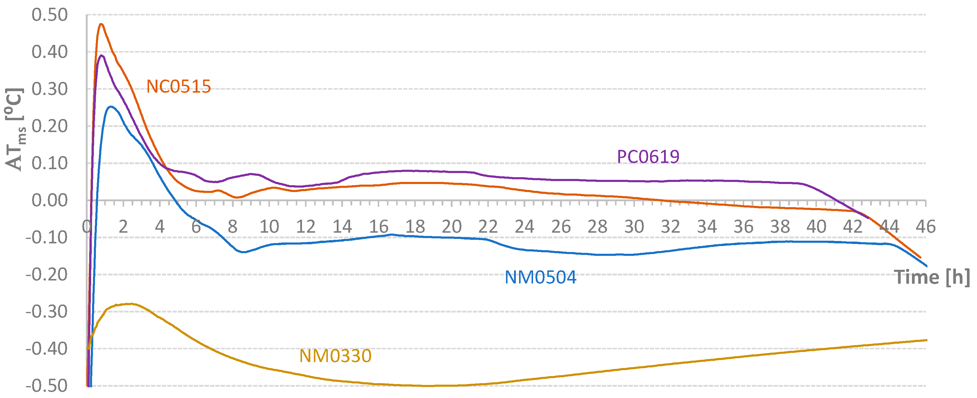Materials 17 04830 g014