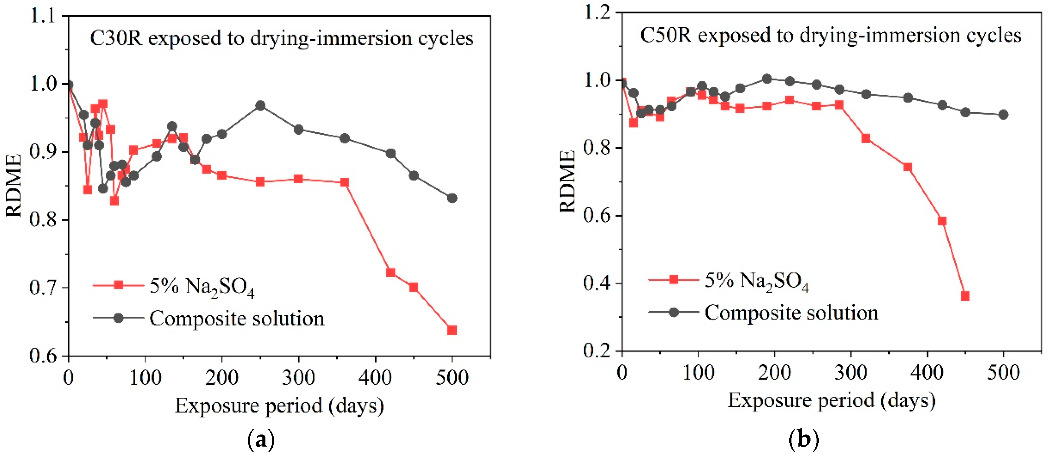 Materials 17 04836 g008