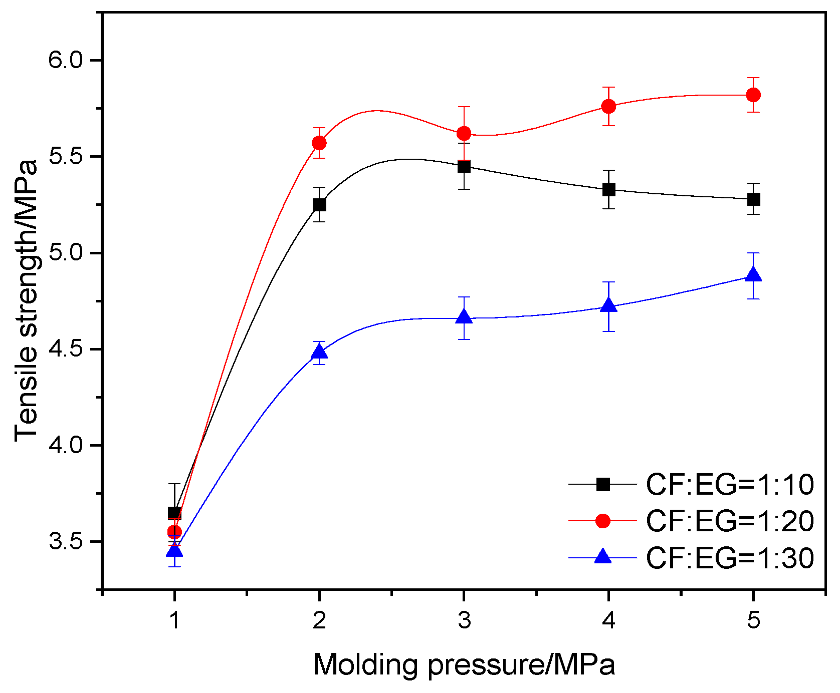 Materials 17 04838 g003