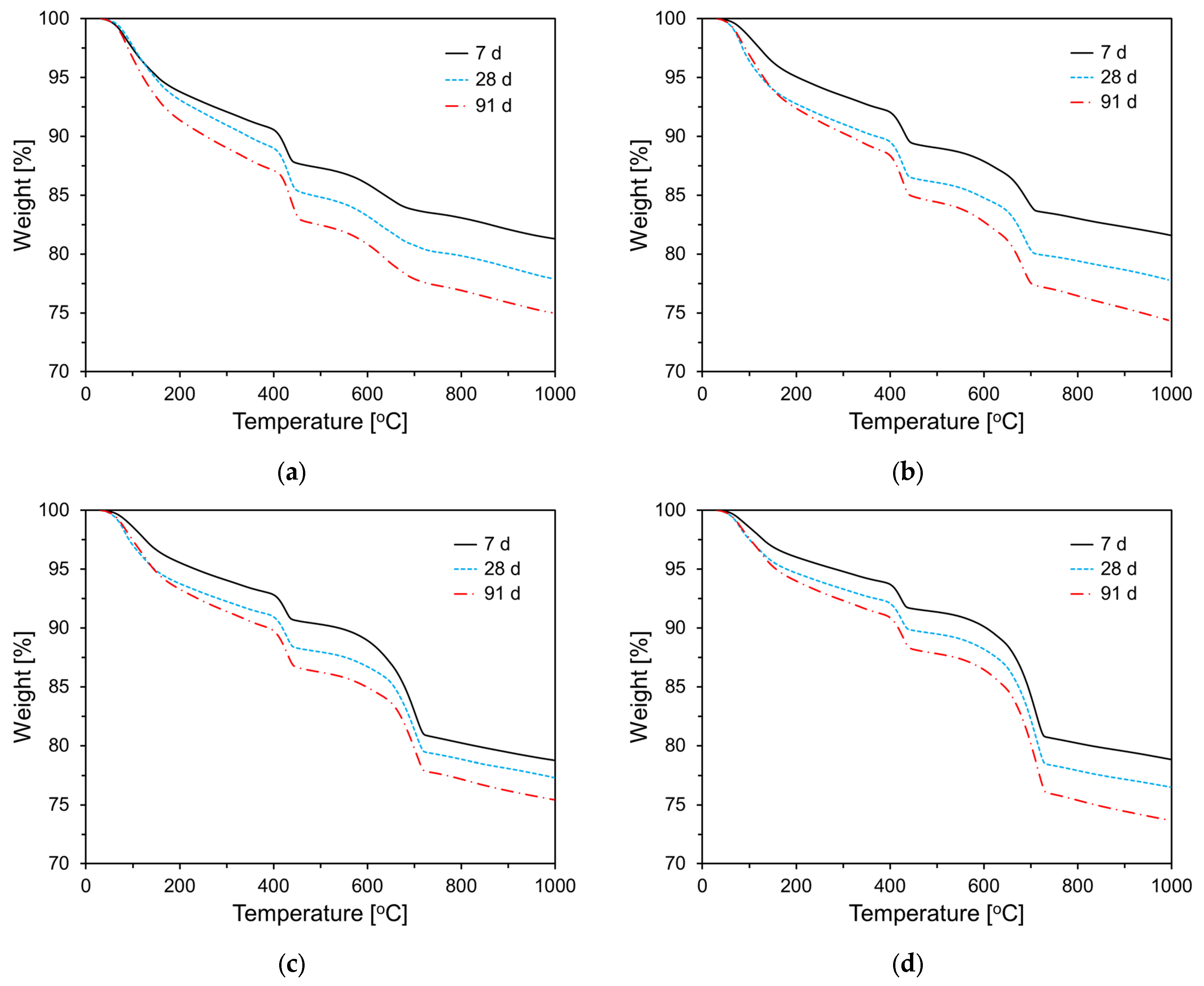 Materials 17 04841 g012