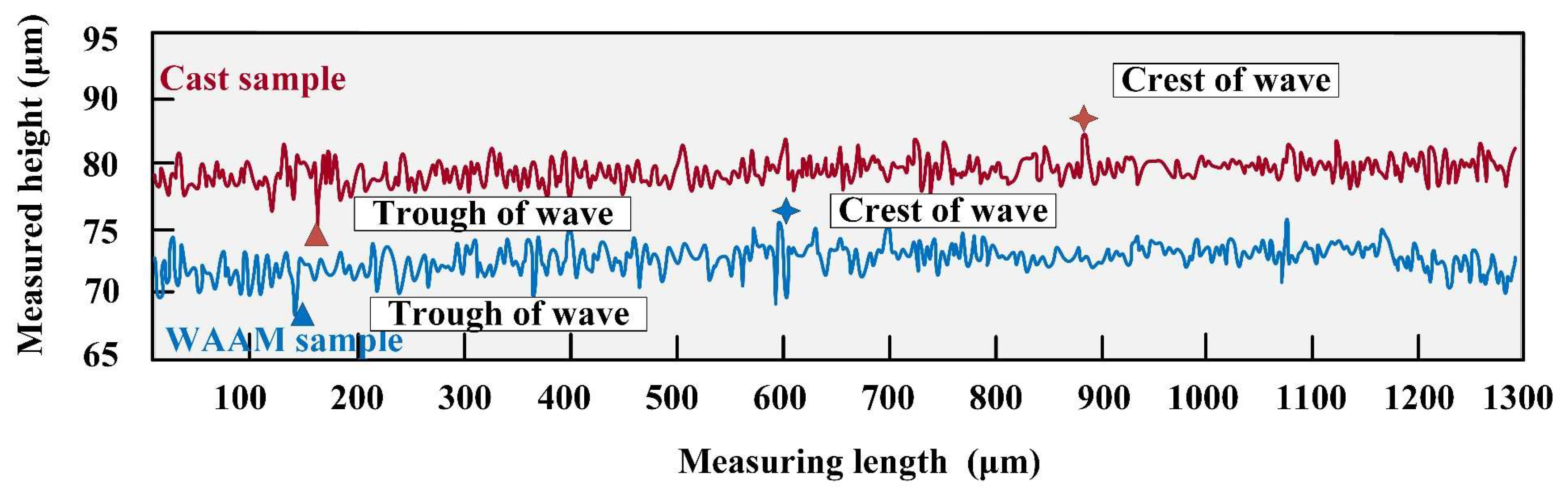 Materials 17 04845 g009