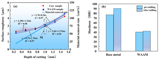Investigating the Impact of Robotic Milling Parameters on the Surface ...
