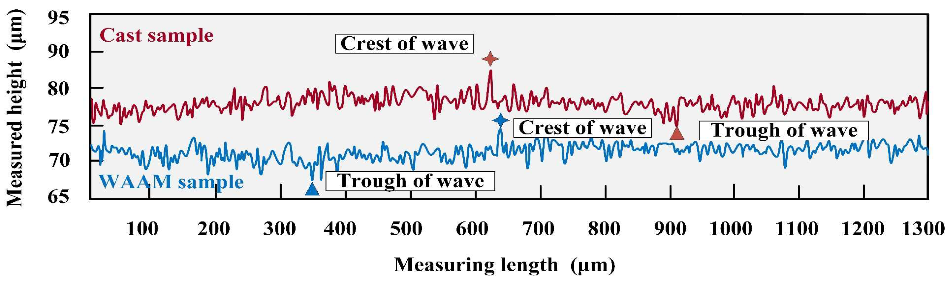 Materials 17 04845 g012