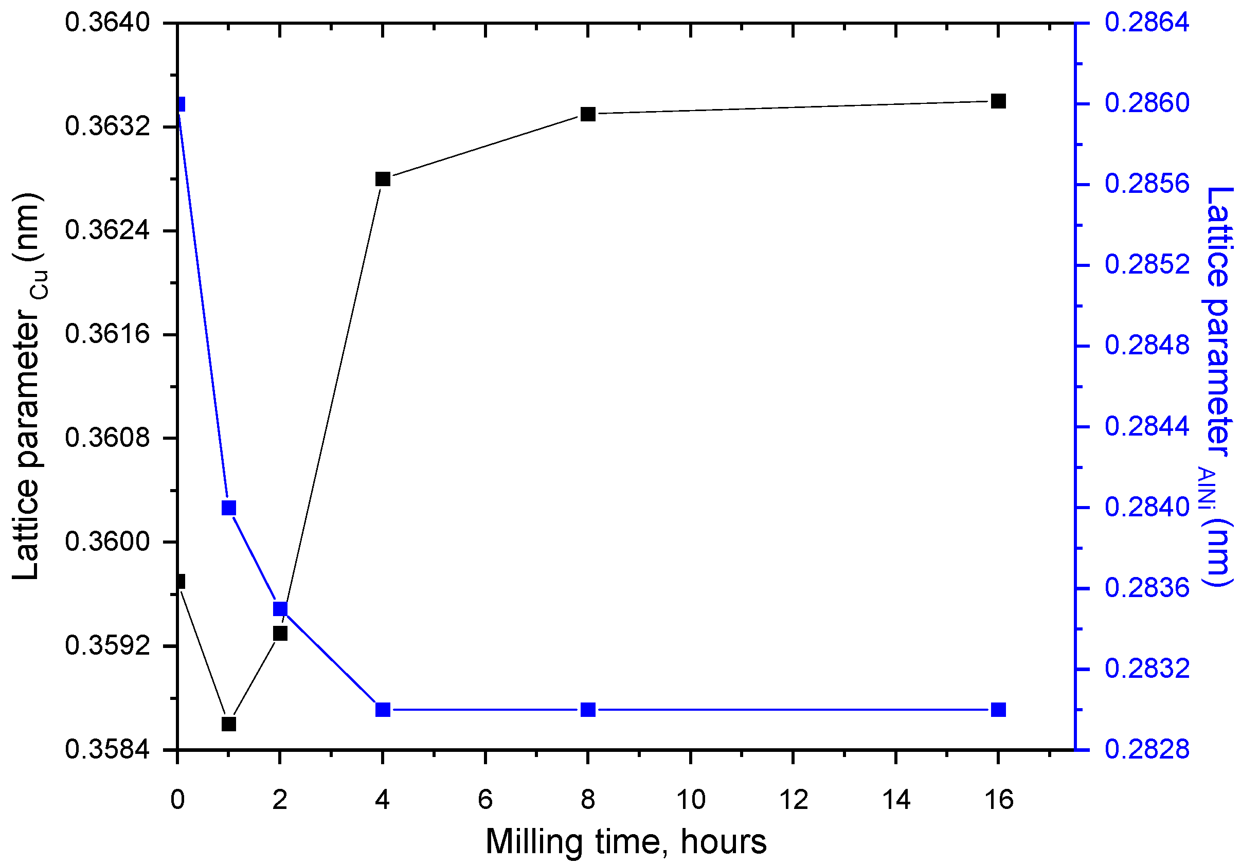Materials 17 04847 g003