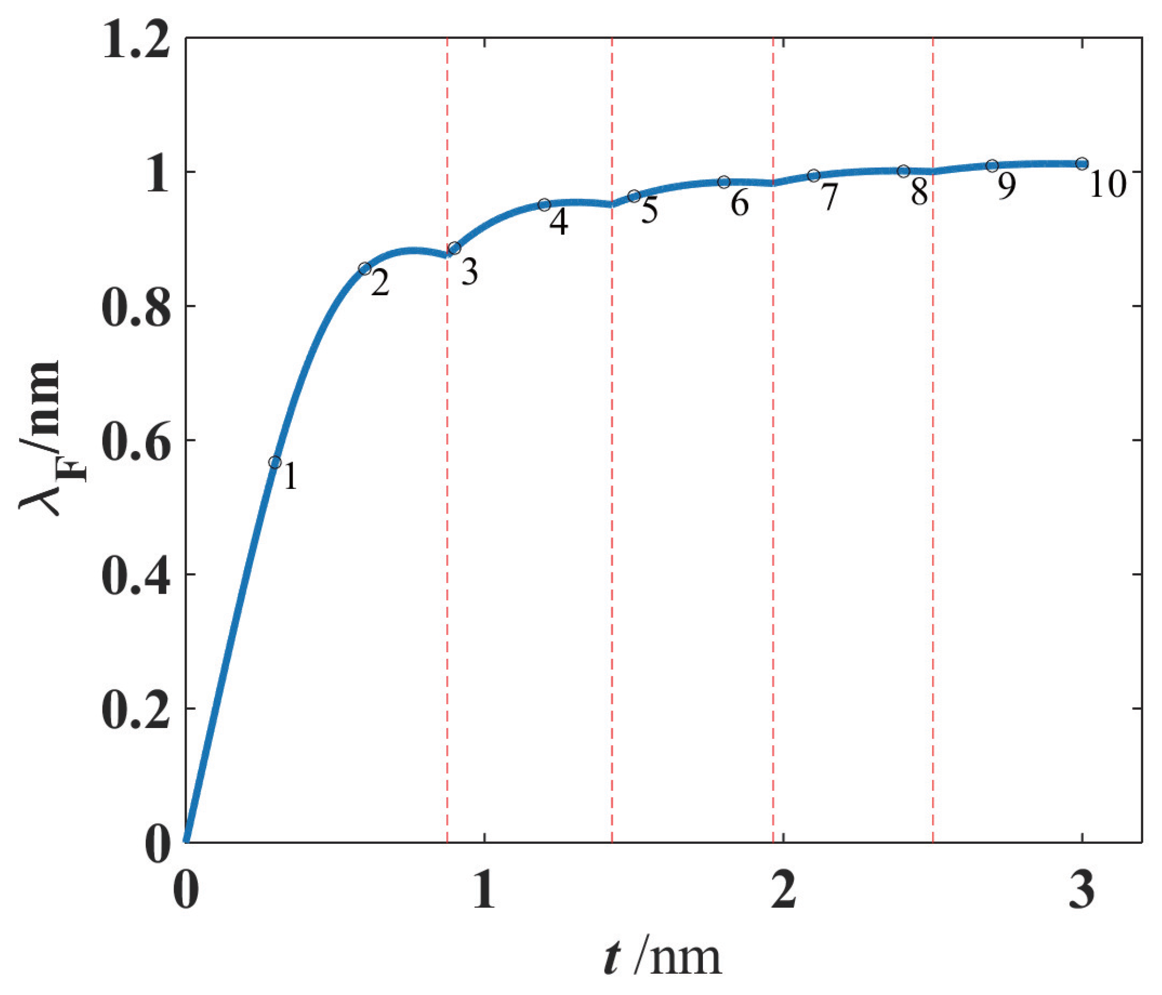Materials 17 04851 g005