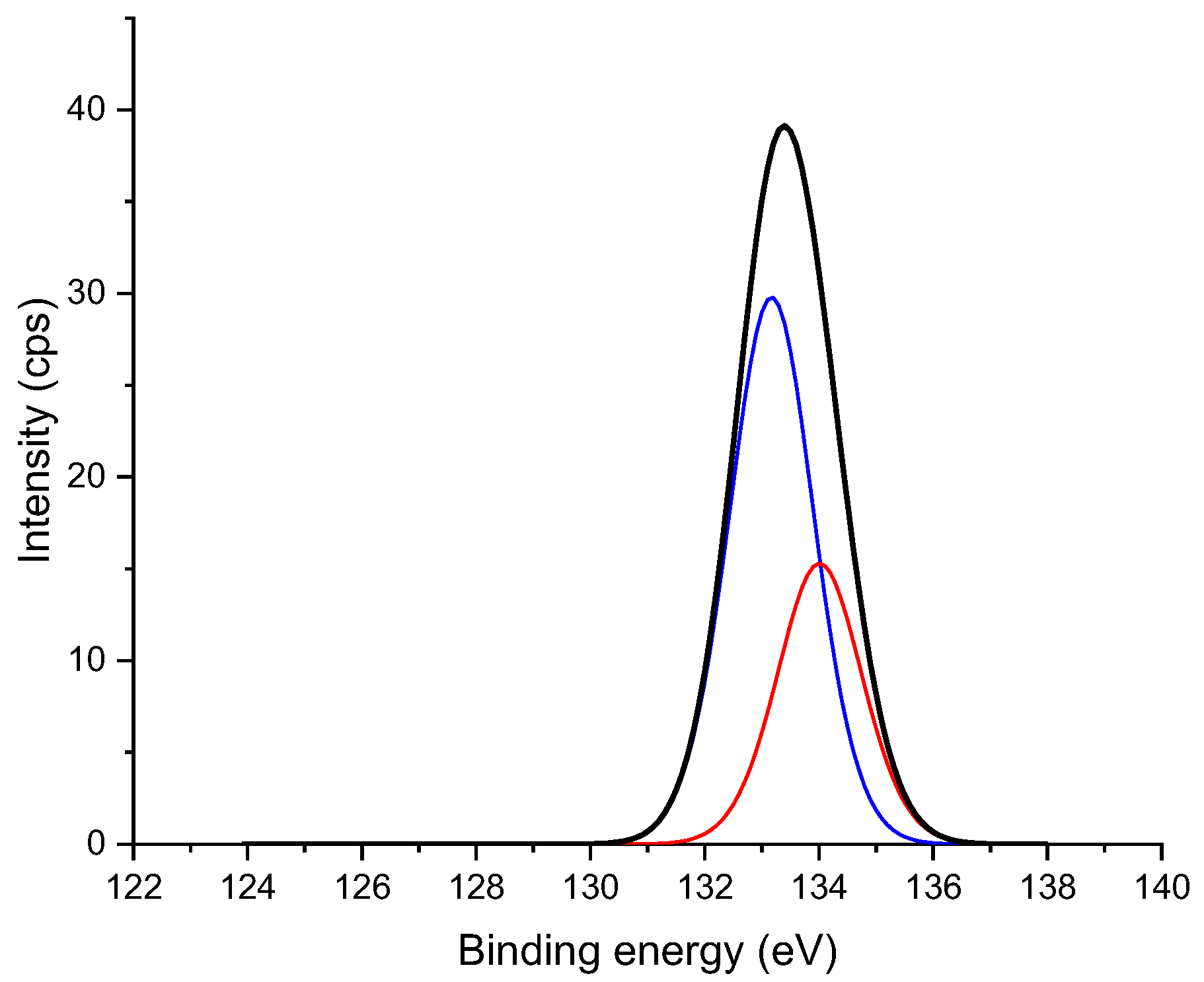 Materials 17 04856 g004 Materials 17 04856 g004