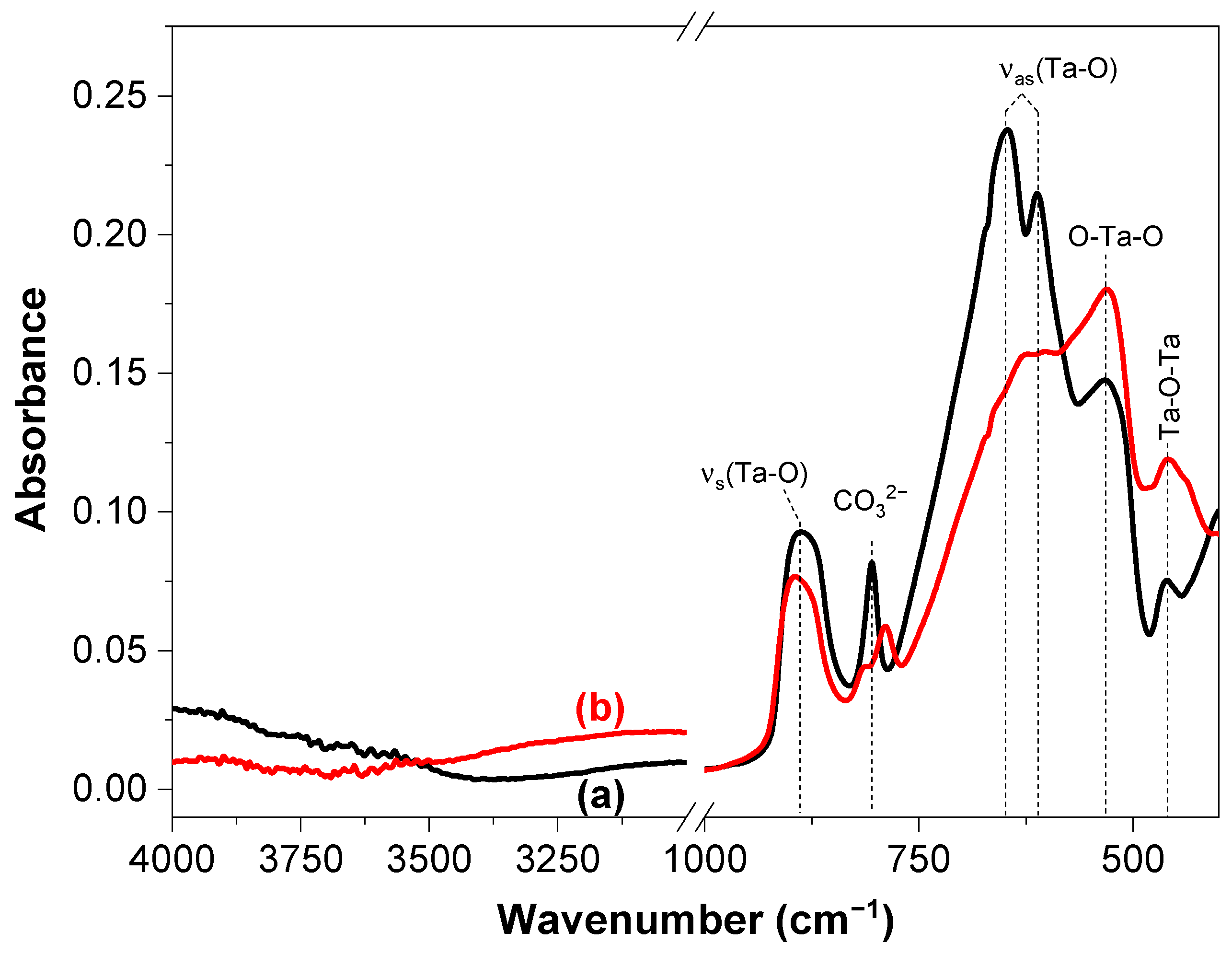 Materials 17 04862 g006