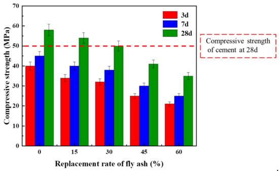 Evaluation on Preparation and Performance of a Low-Carbon Evaluation on Preparation and Performance of a Low-Carbon