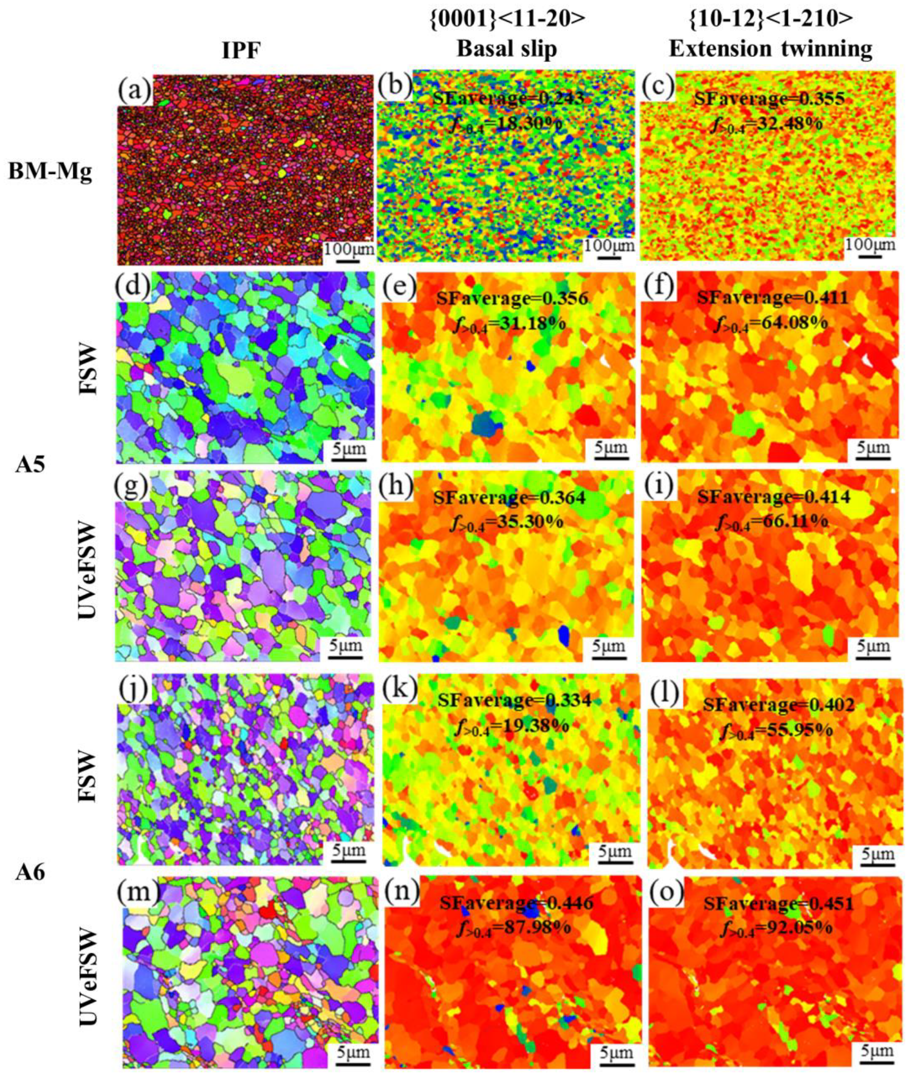 Materials 17 04874 g011a