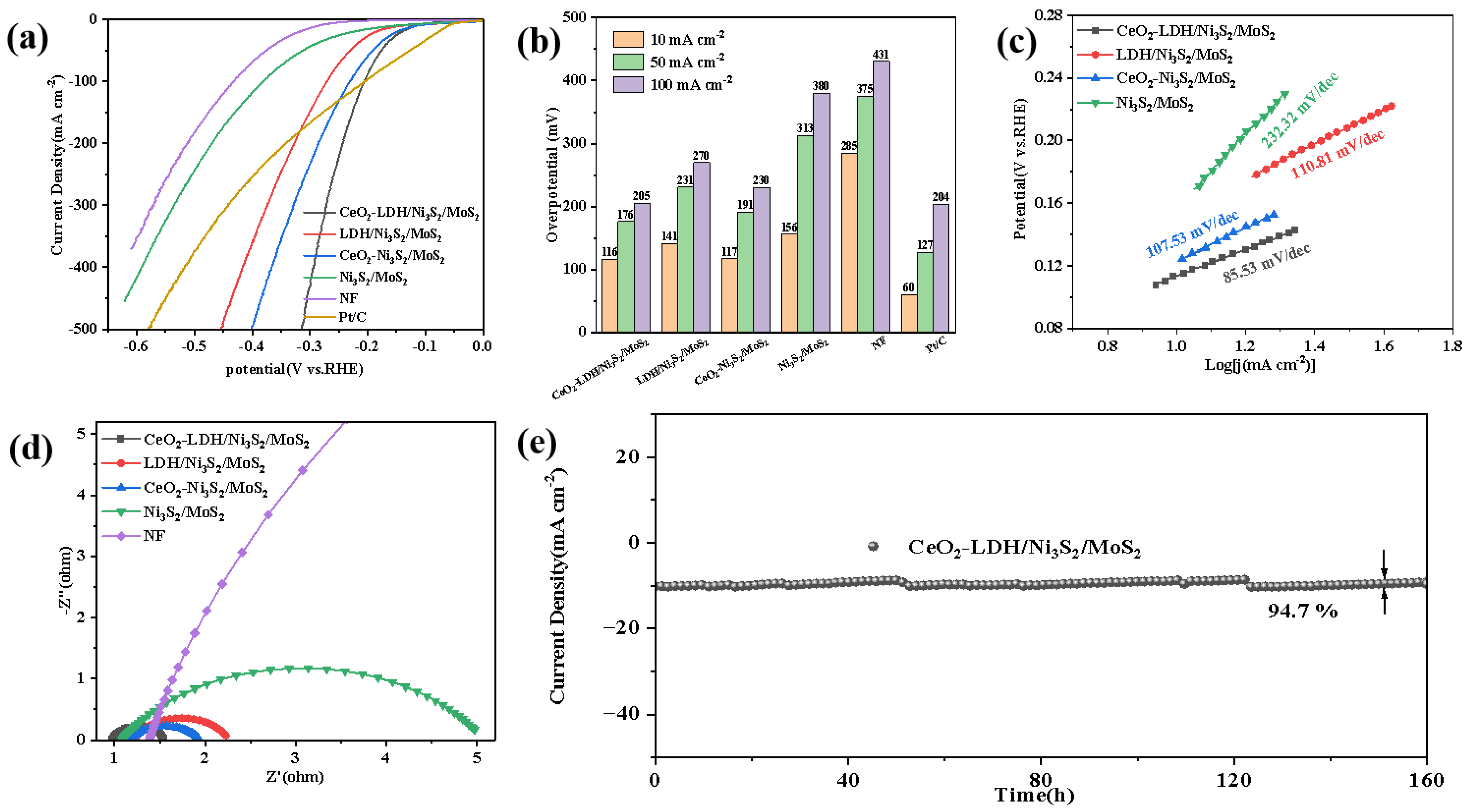 Materials 17 04876 g003