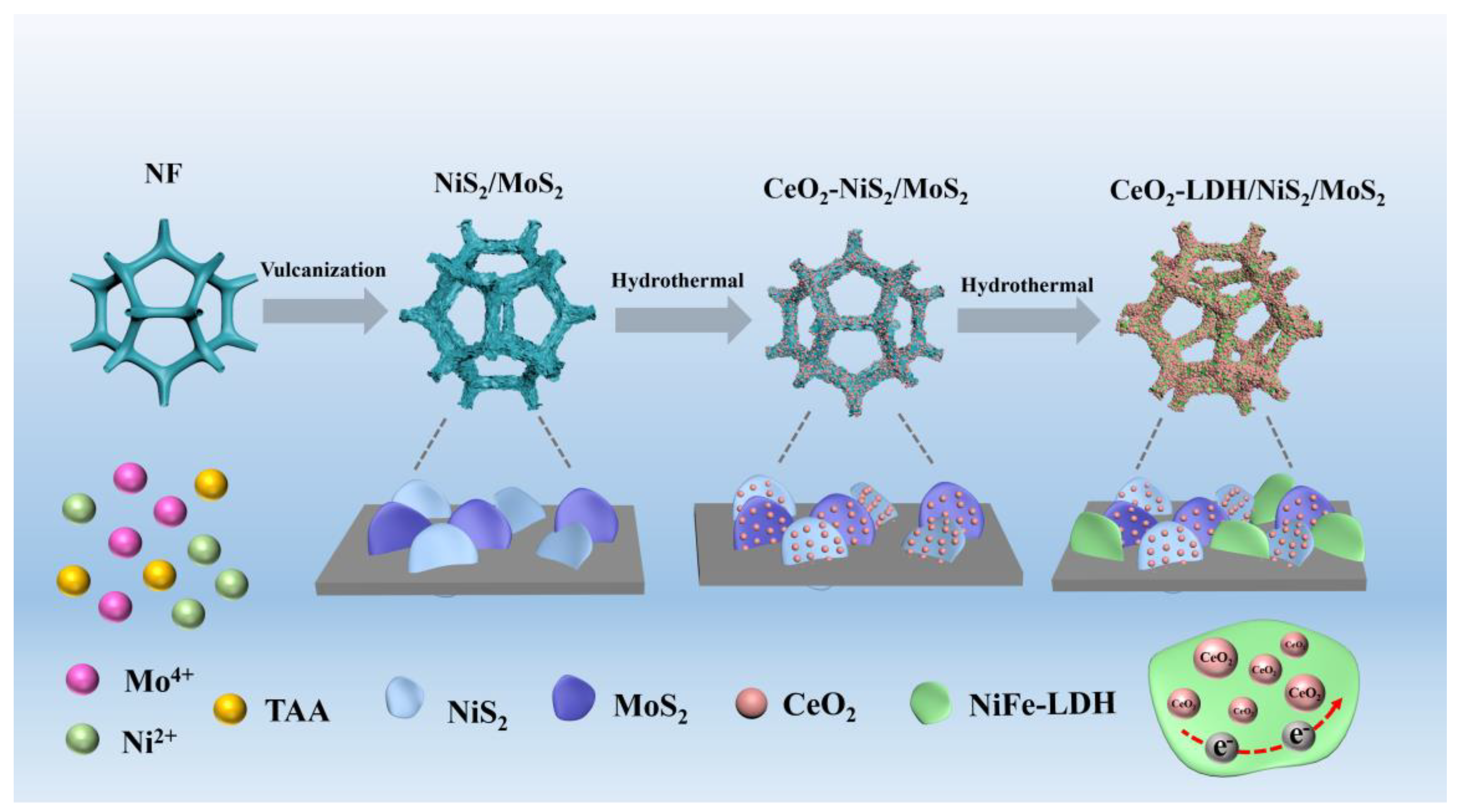 Materials 17 04876 sch001