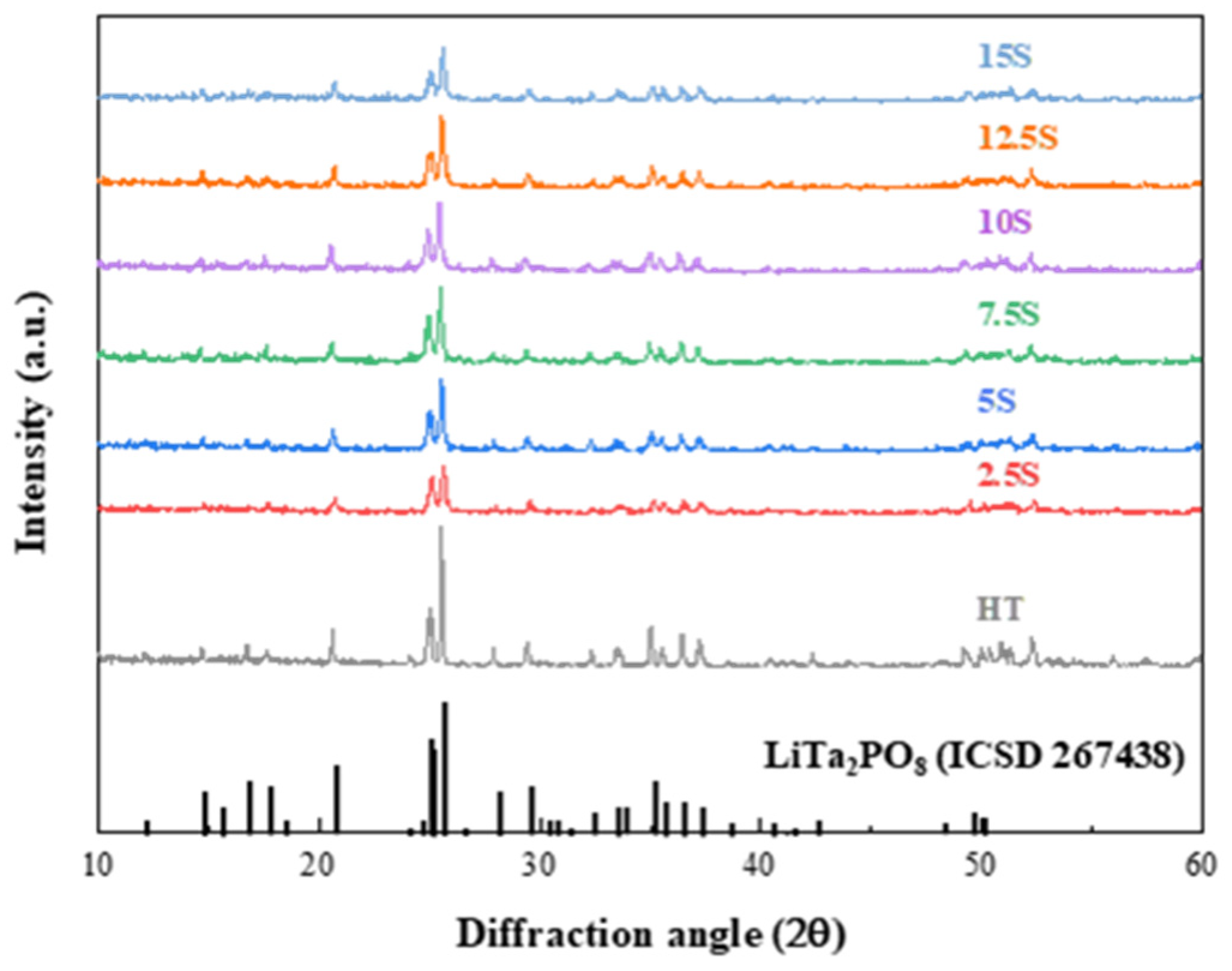 Materials 17 04882 g002