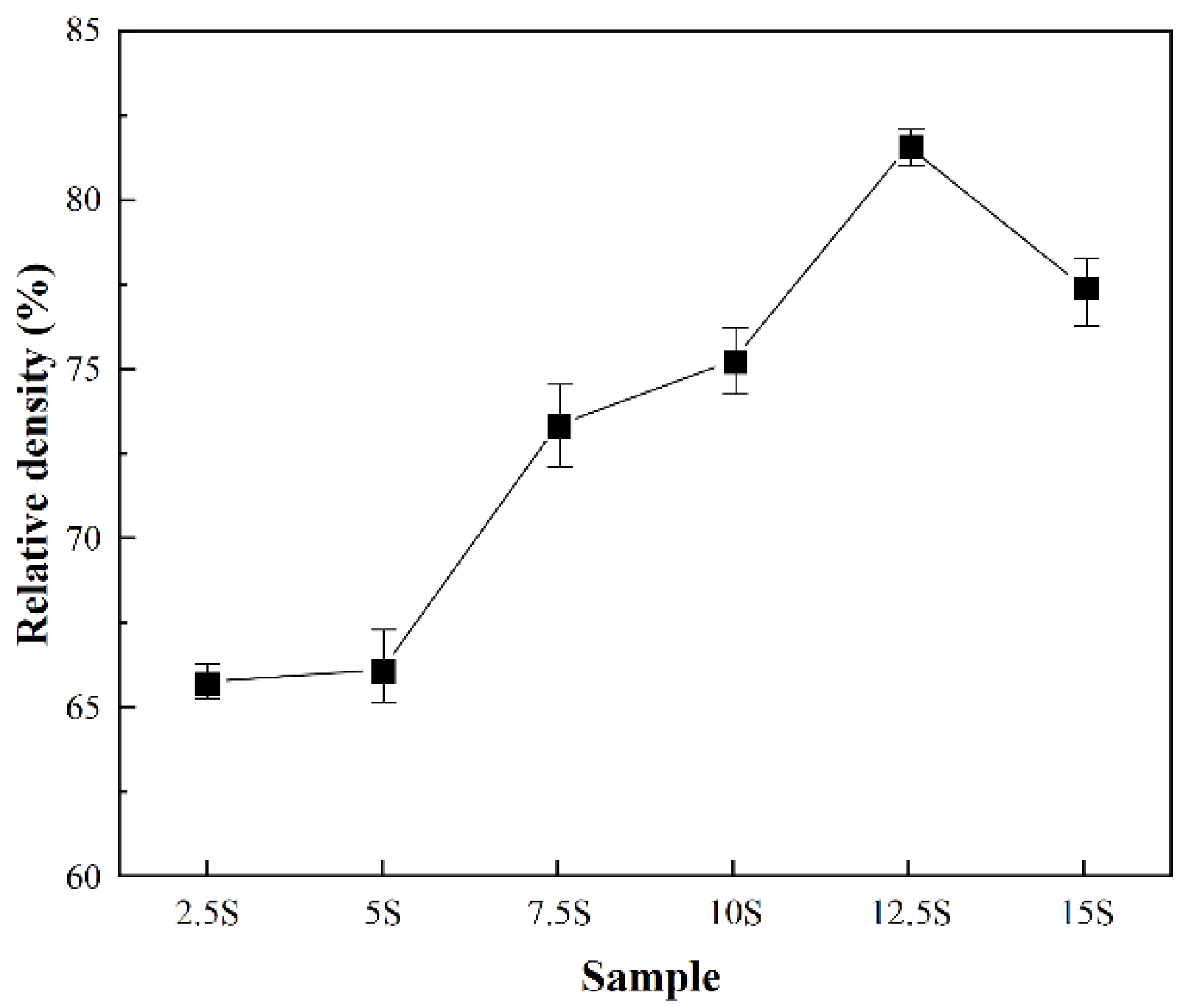 Materials 17 04882 g003