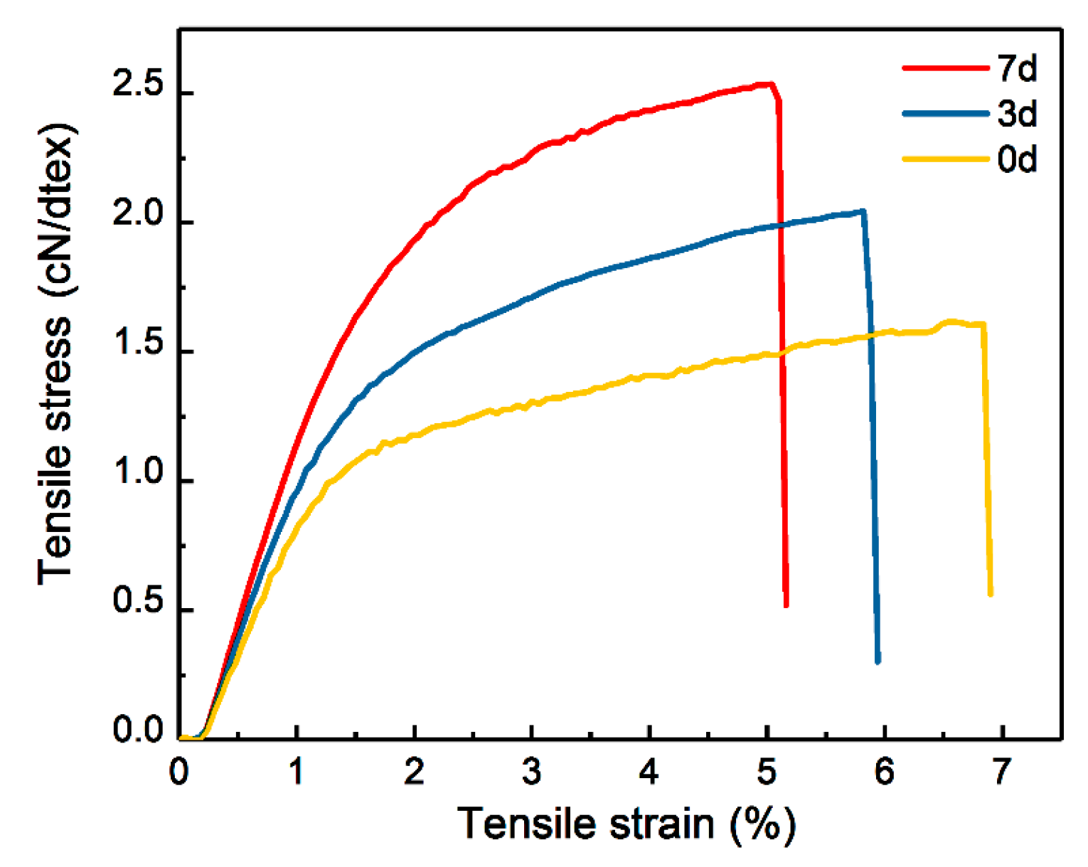 Materials 17 04886 g007