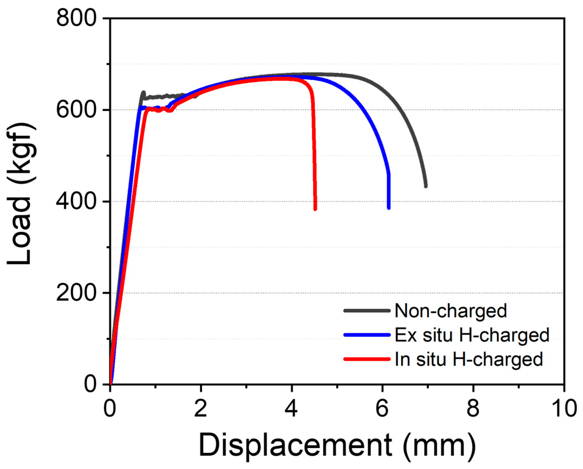Materials 17 04887 g002
