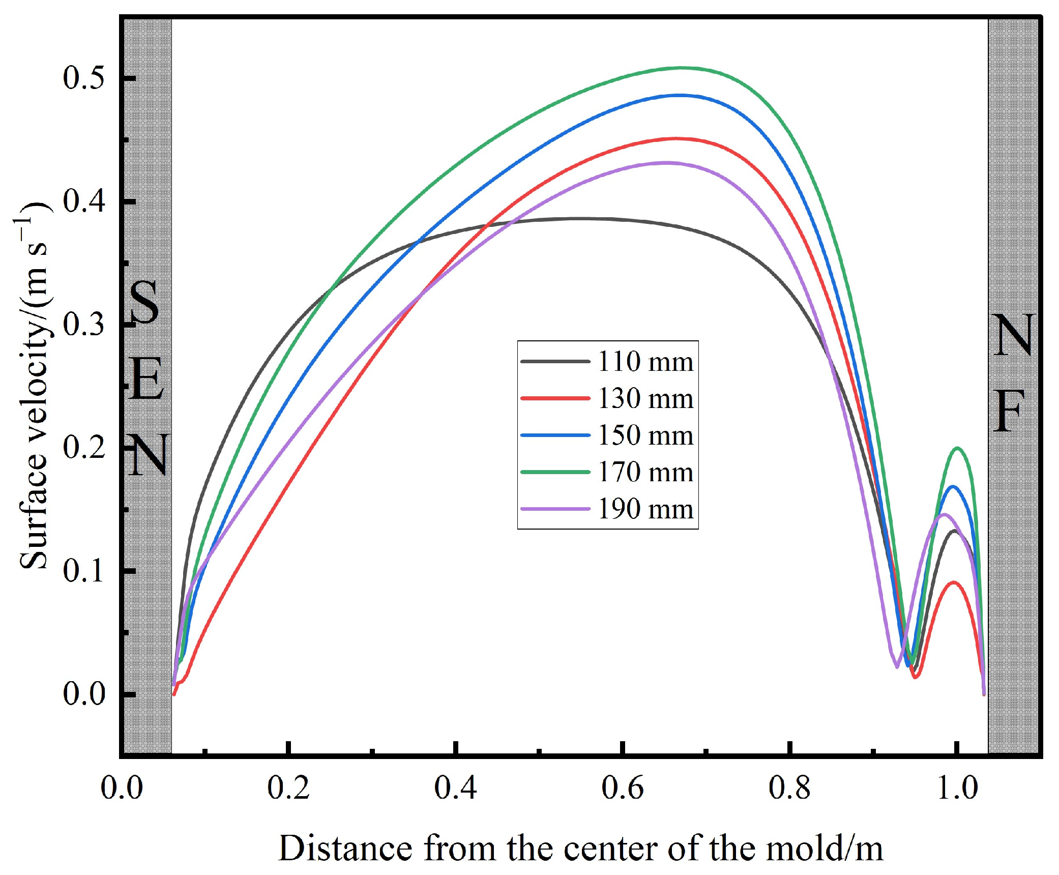 Materials 17 04888 g009