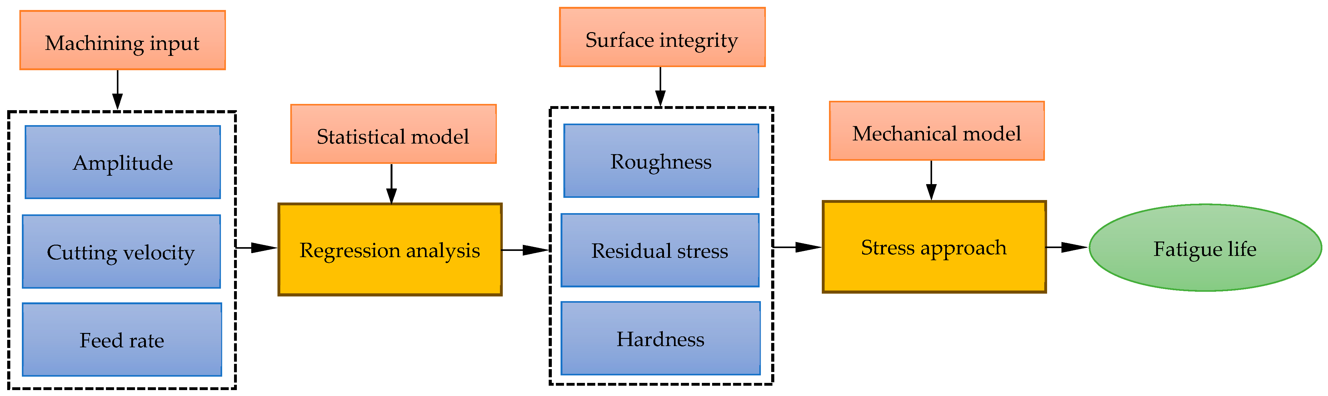 Materials 17 04889 g001