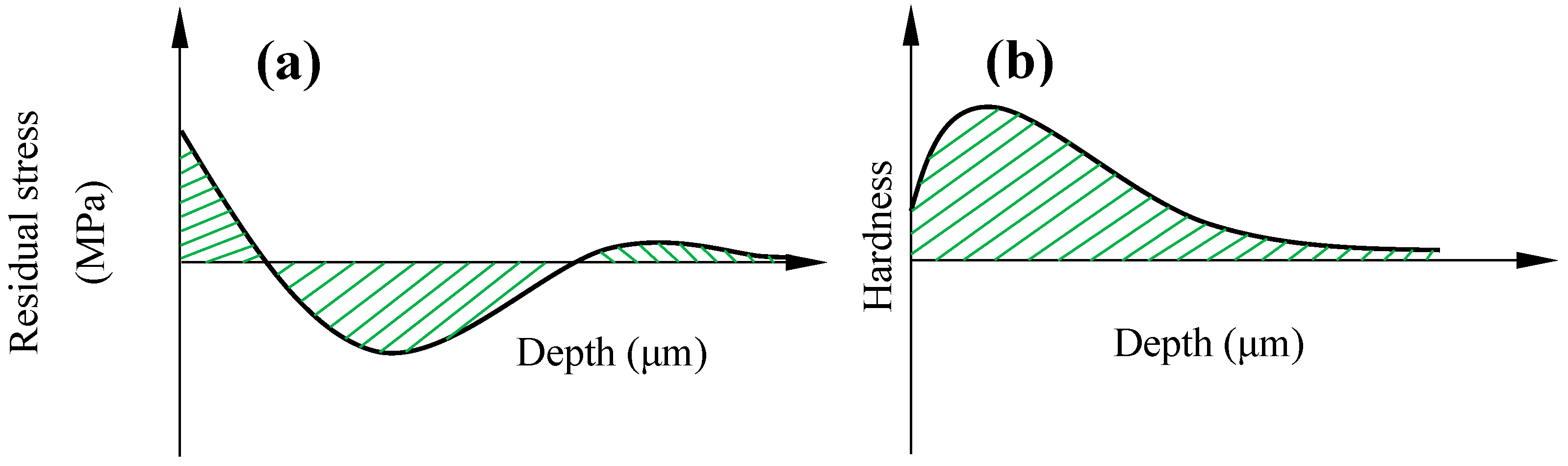 Materials 17 04889 g002