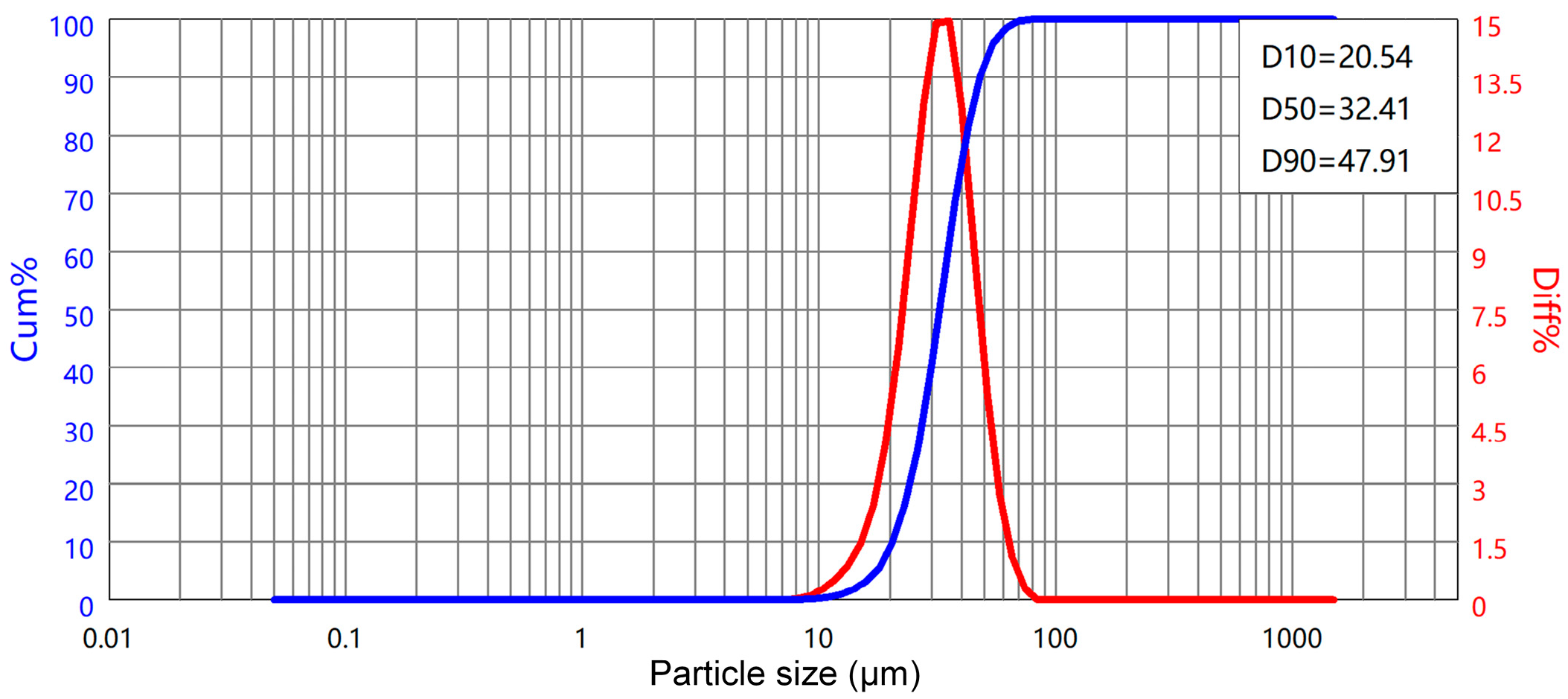 Materials 17 04896 g009