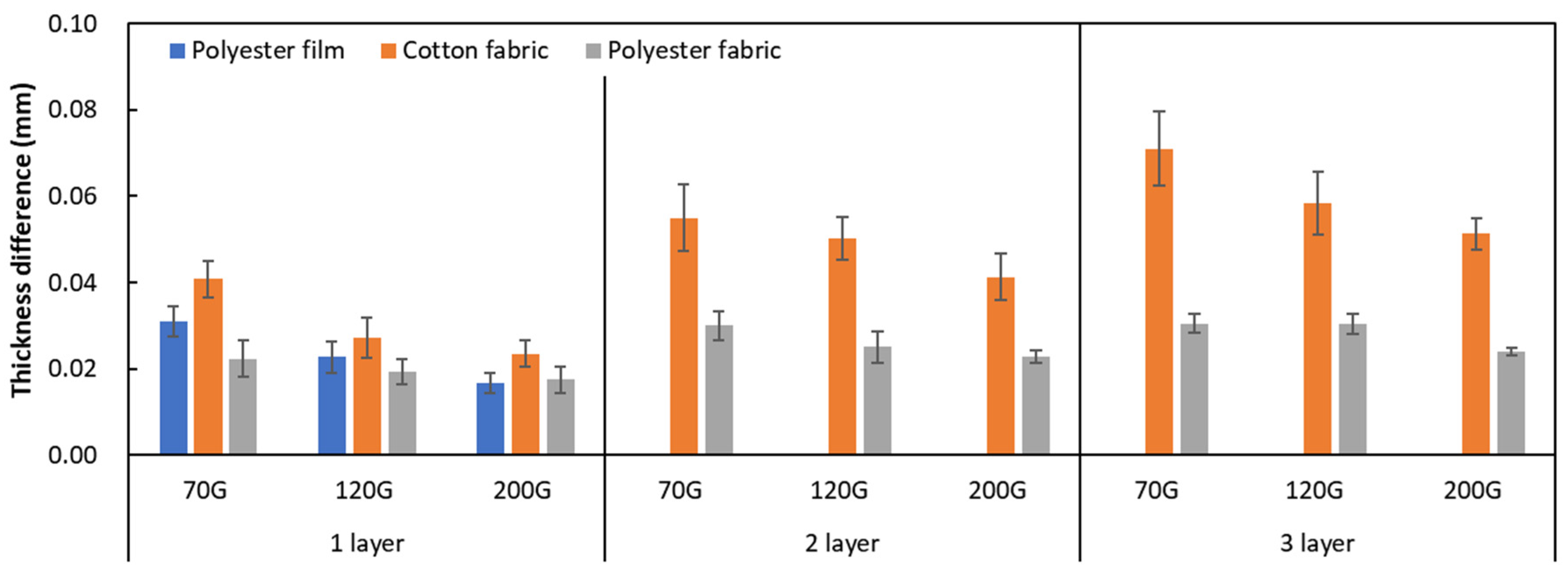 Materials 17 04898 g003