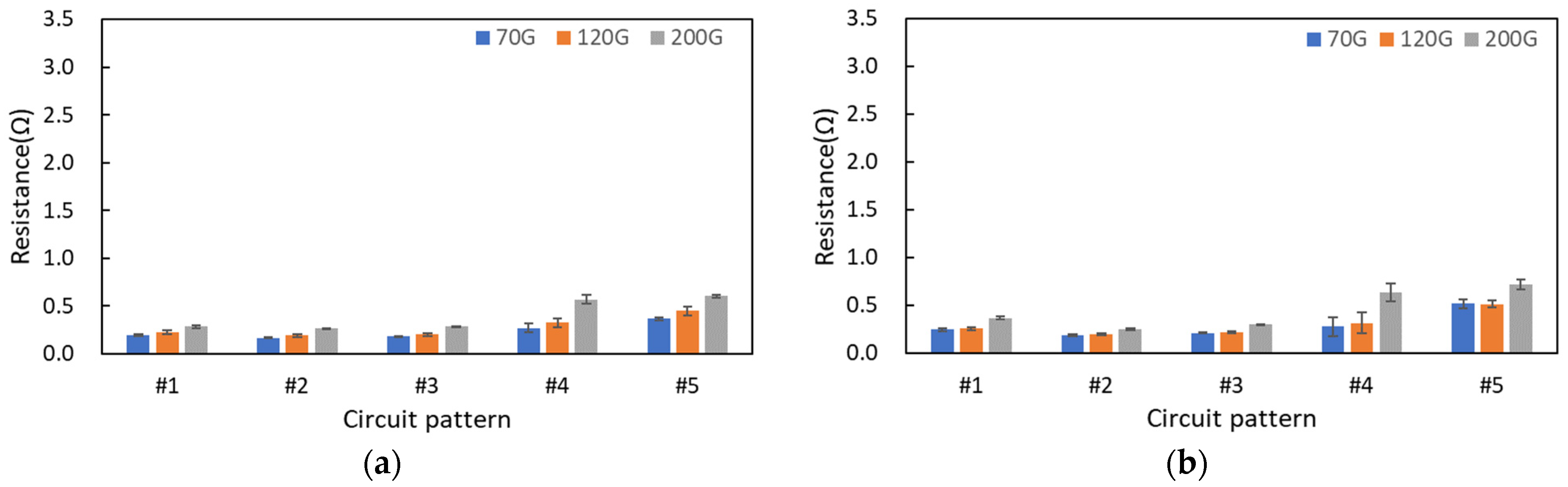Materials 17 04898 g007