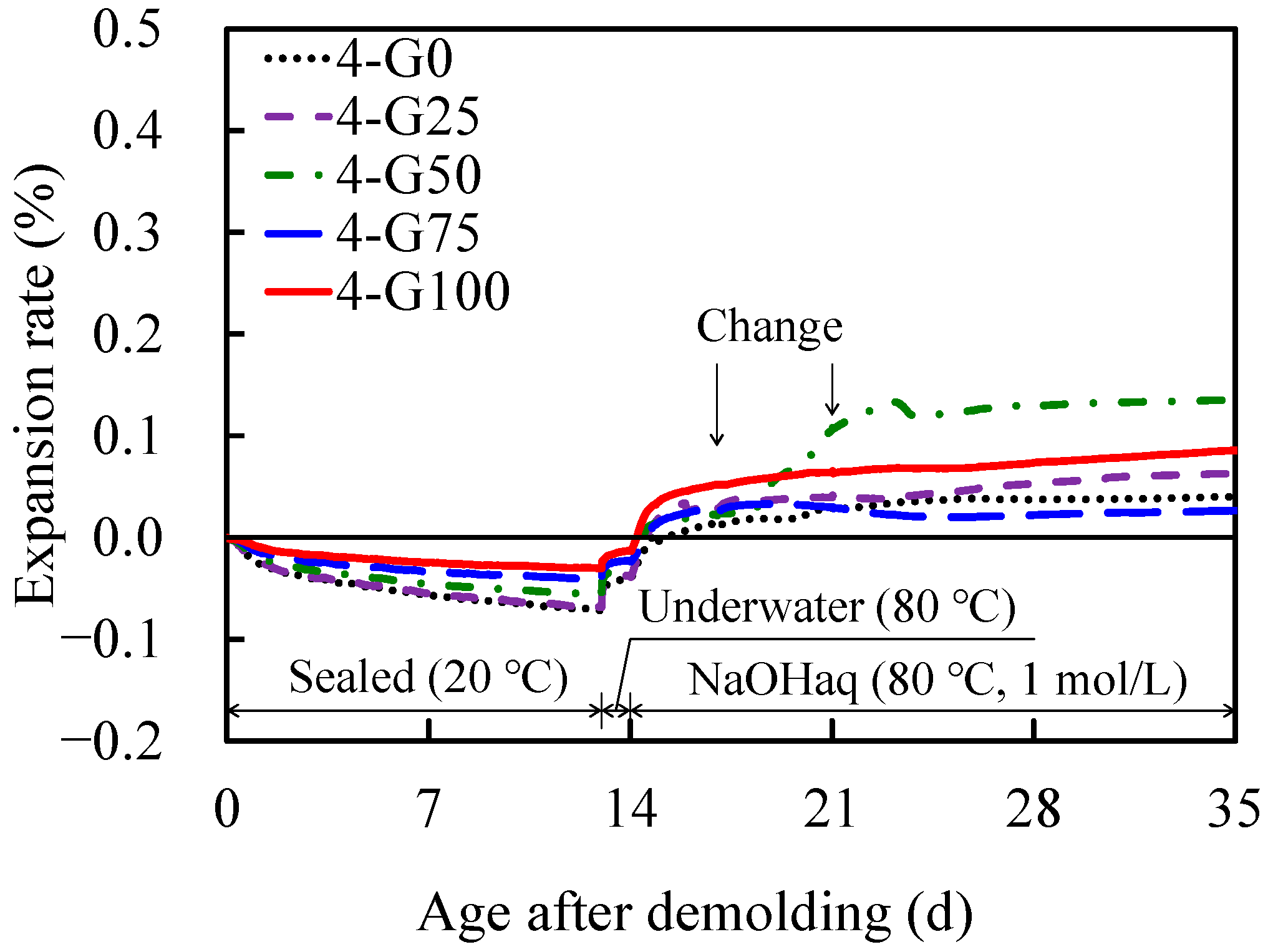 Materials 17 04902 g008