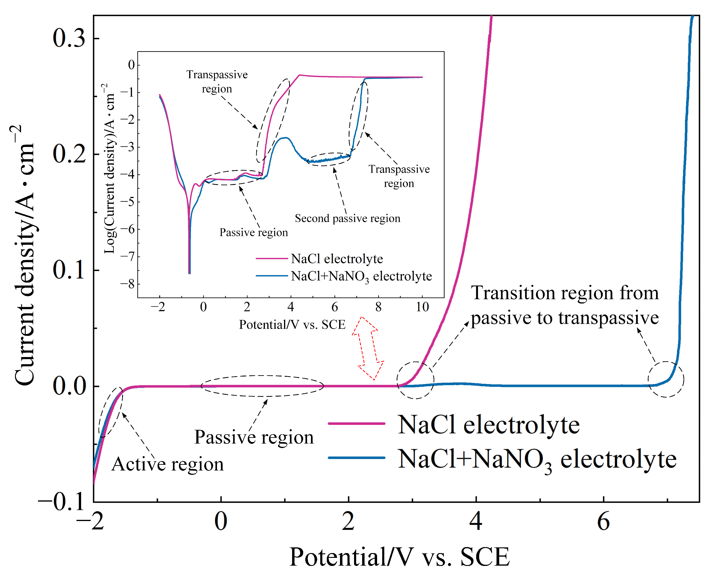 Materials 17 04904 g005 Materials 17 04904 g005