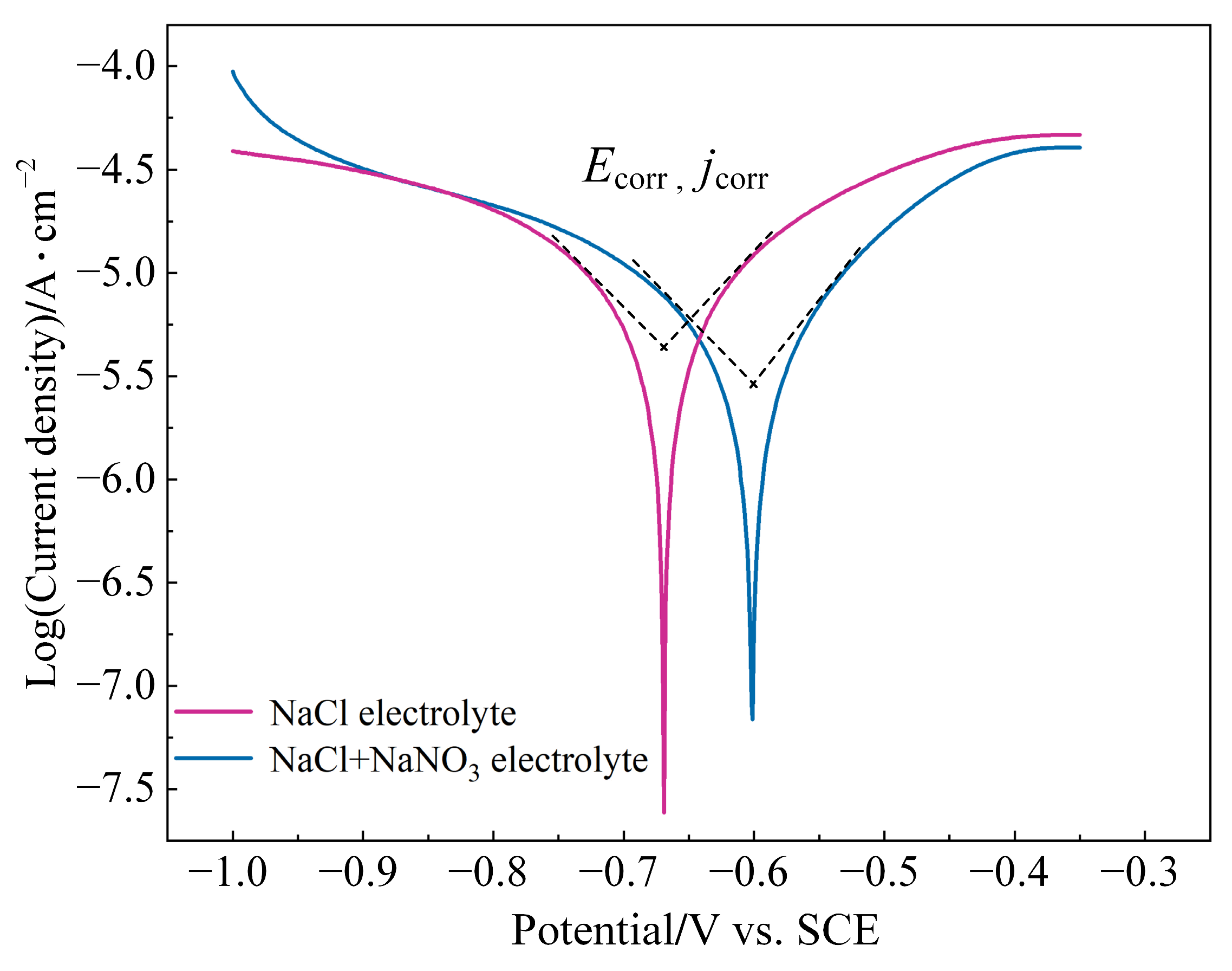 Materials 17 04904 g006 Materials 17 04904 g006