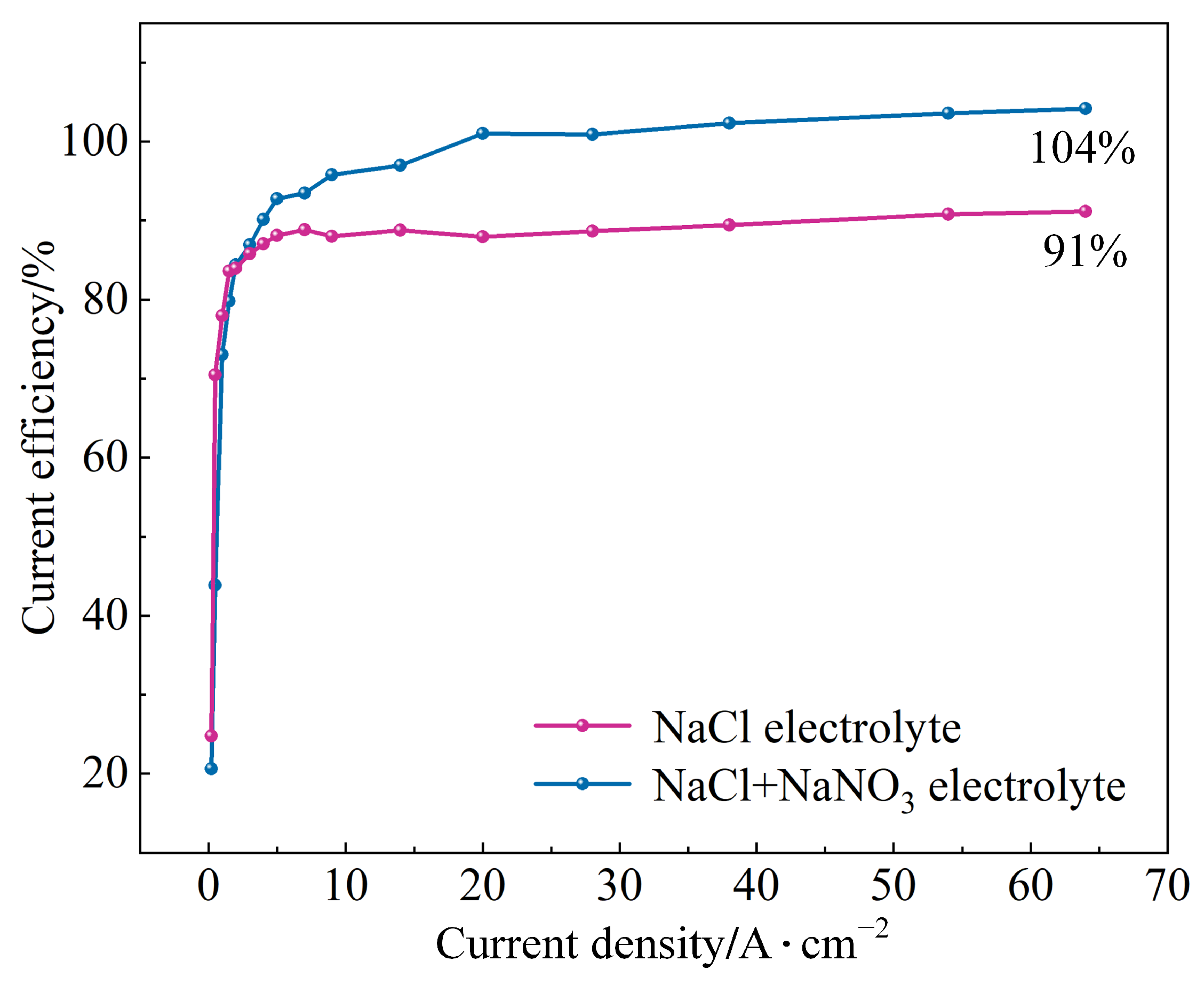 Materials 17 04904 g007 Materials 17 04904 g007