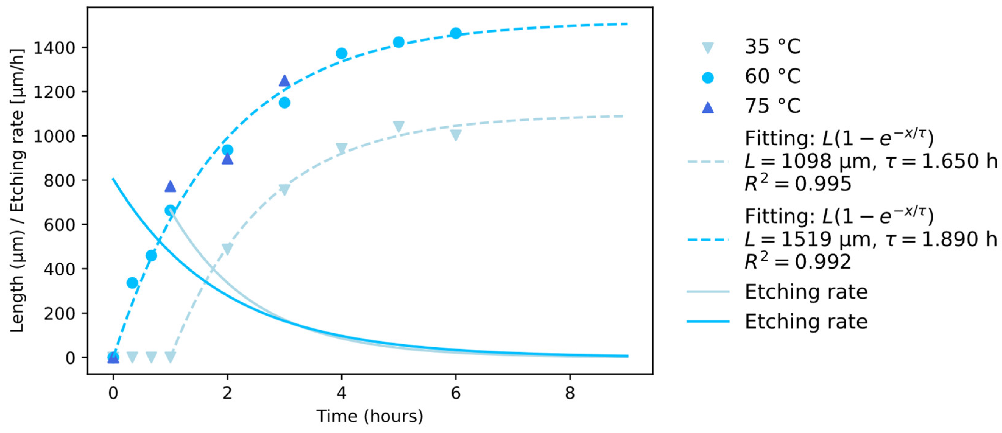 Materials 17 04906 g003