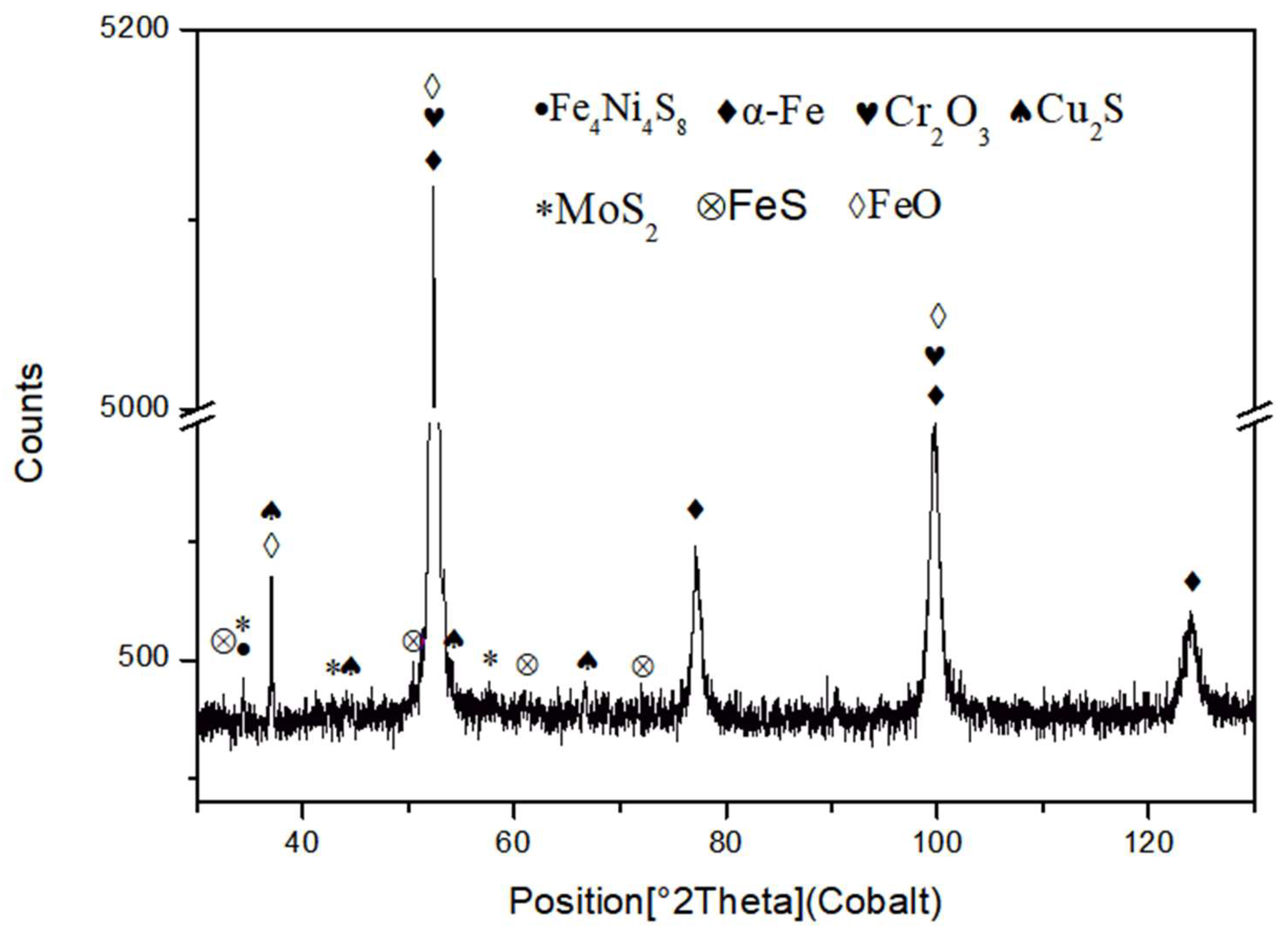 Materials 17 04907 g004