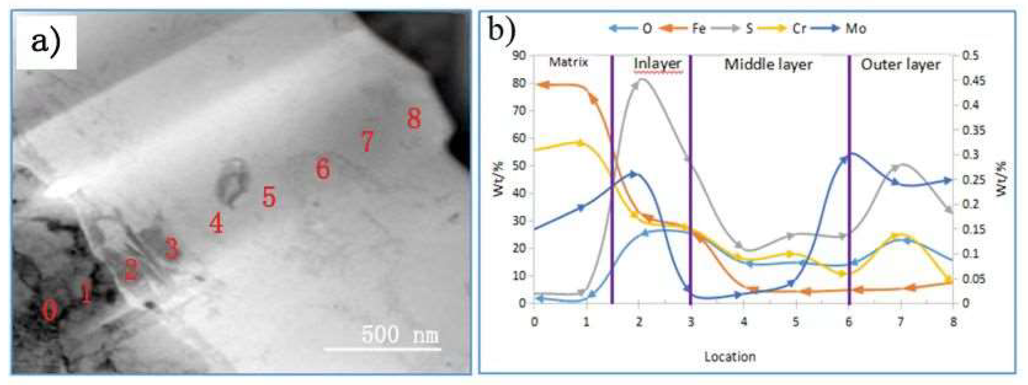 Materials 17 04907 g008
