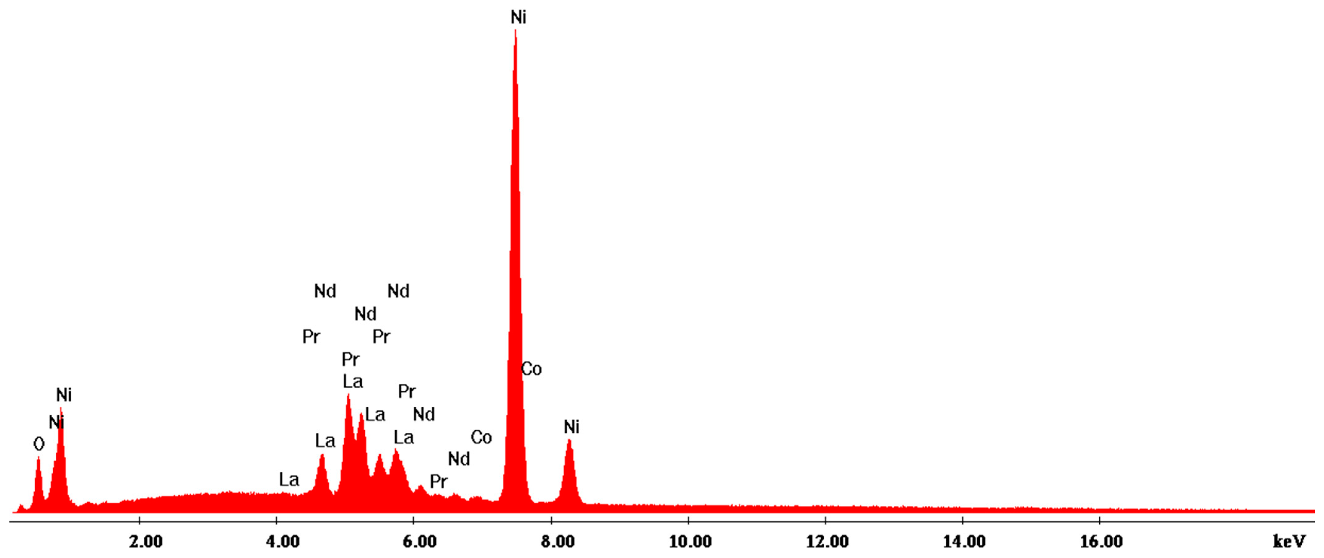 Materials 17 04908 g005