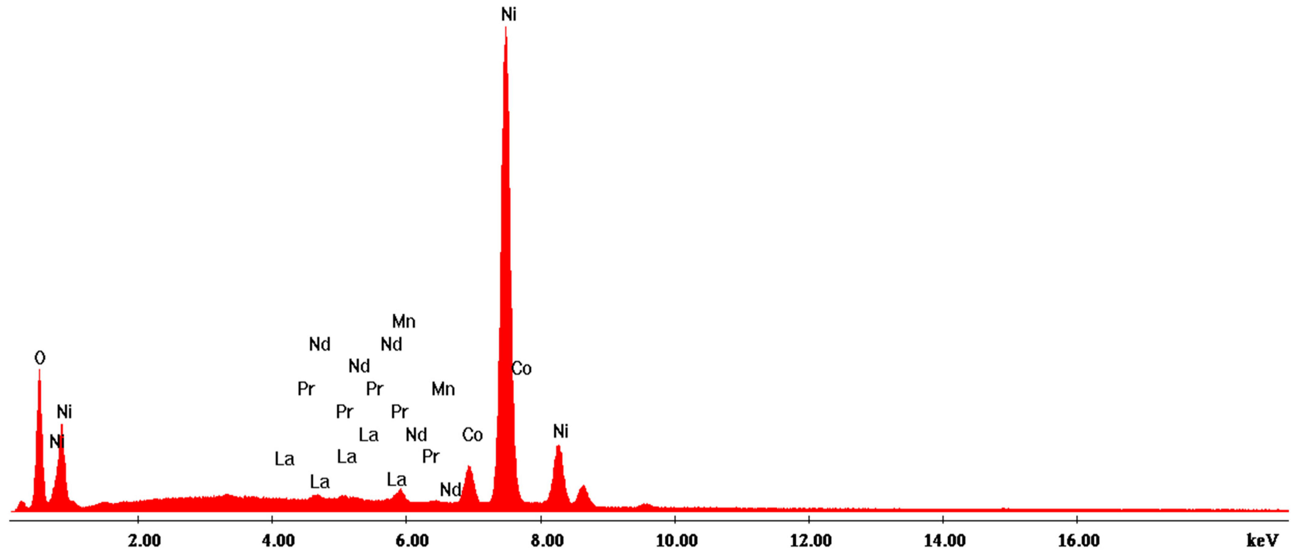 Materials 17 04908 g006