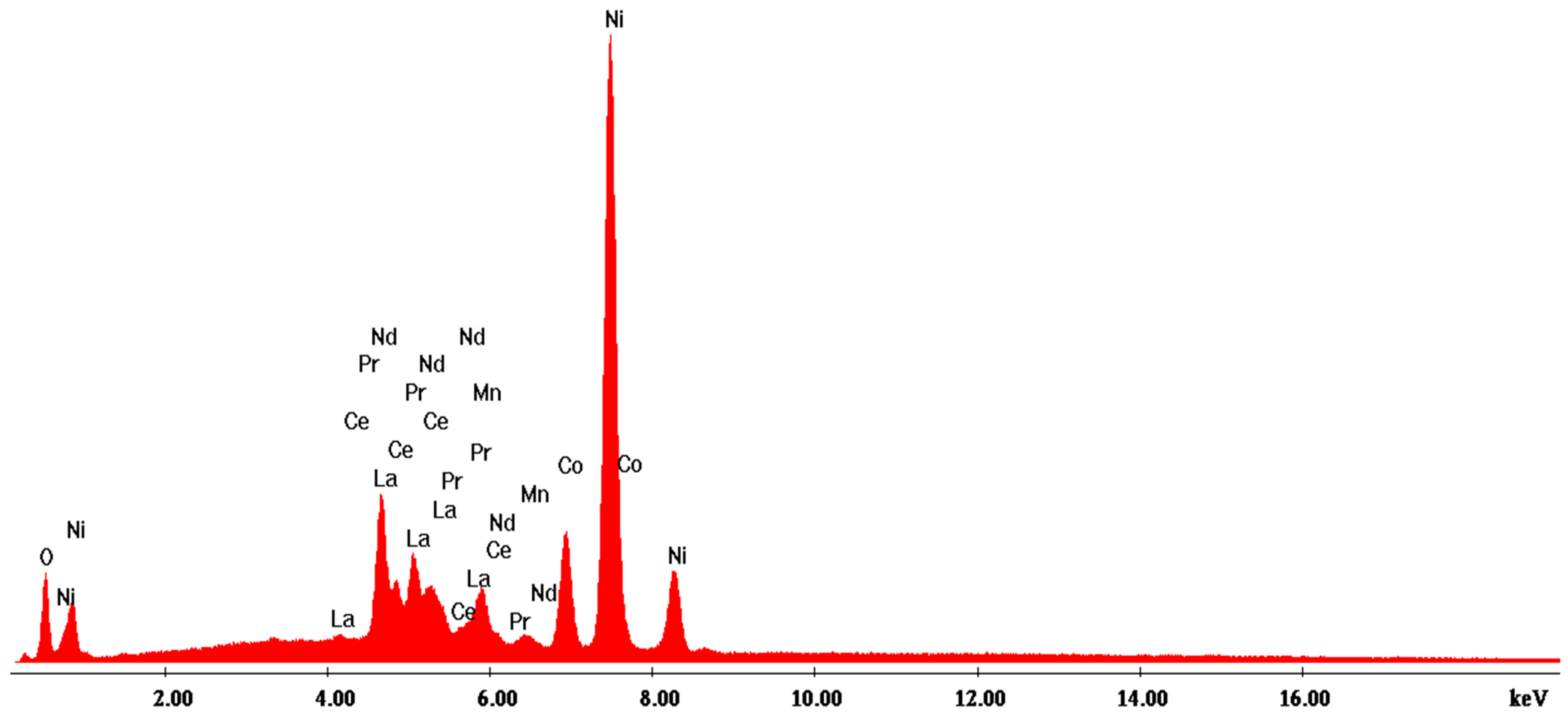 Materials 17 04908 g007