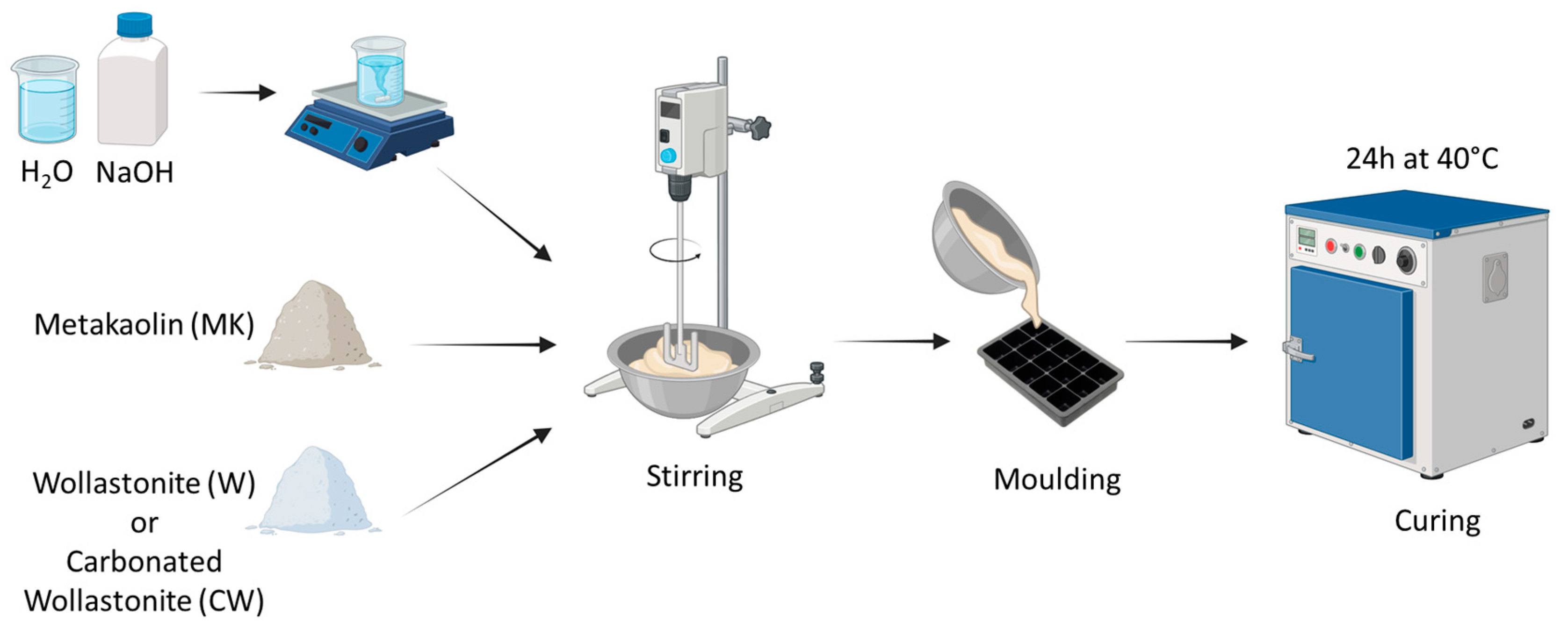 Materials 17 04910 g001