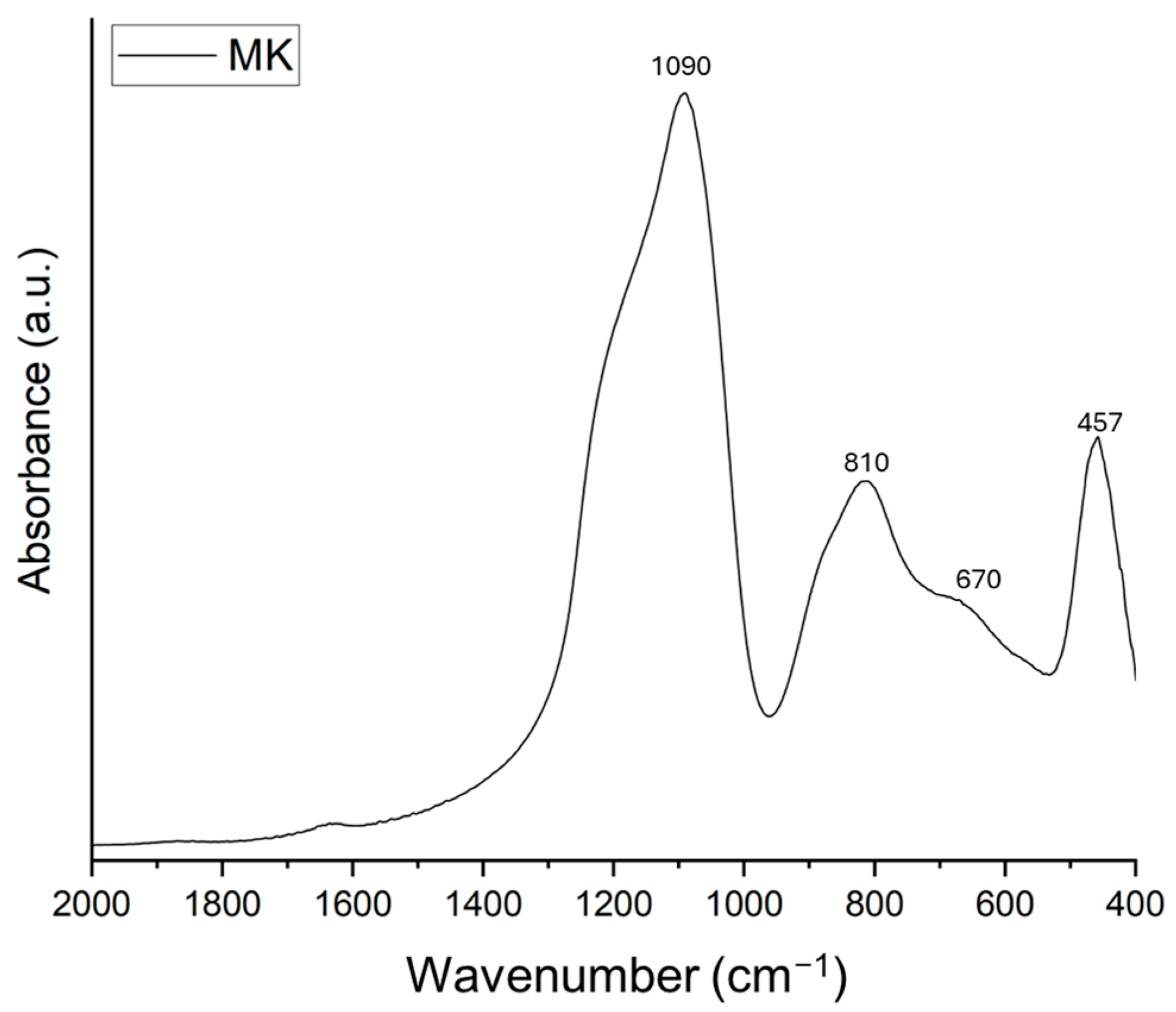 Materials 17 04910 g004