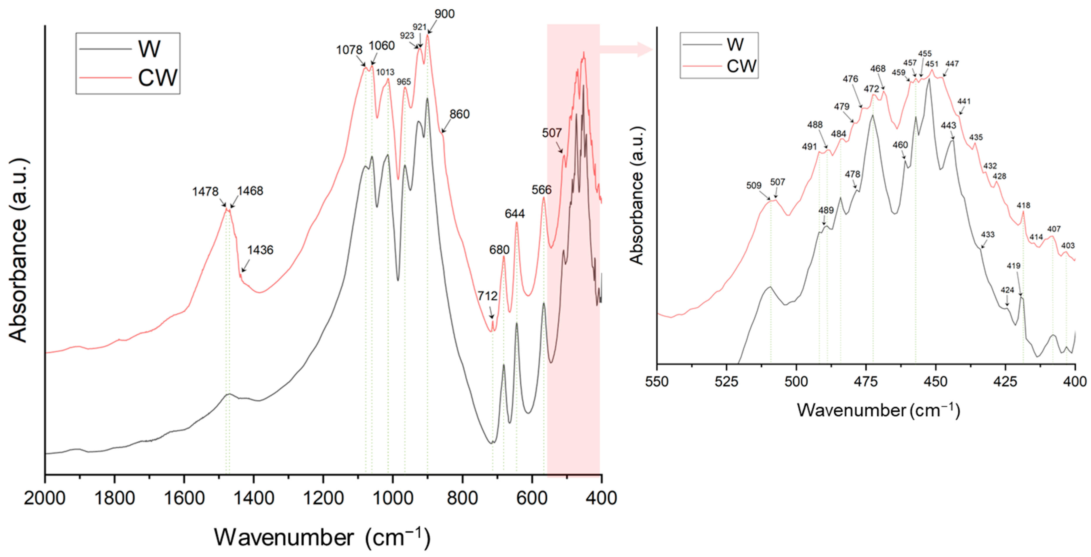 Materials 17 04910 g005